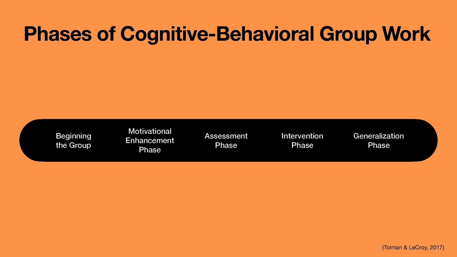 Phases of Cognitive-Behavioral Group Work Beginning the Group Motivational Enhancement Phase Assessment Phase Intervention Phase Generalization Phase (Tolman & LeCroy, 2017)
