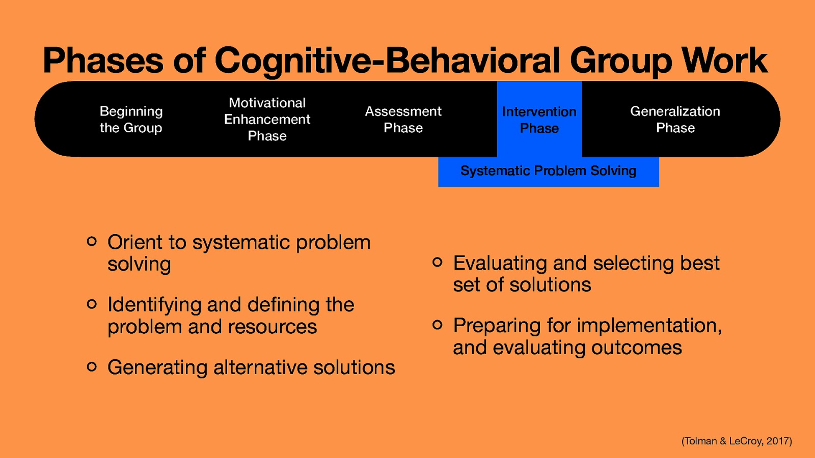 Phases of Cognitive-Behavioral Group Work Motivational Enhancement Phase Beginning the Group Assessment Phase Intervention Phase Generalization Phase Systematic Problem Solving Orient to systematic problem solving Identifying and de ning the problem and resources Generating alternative solutions Evaluating and selecting best set of solutions Preparing for implementation, and evaluating outcomes fi (Tolman & LeCroy, 2017)
