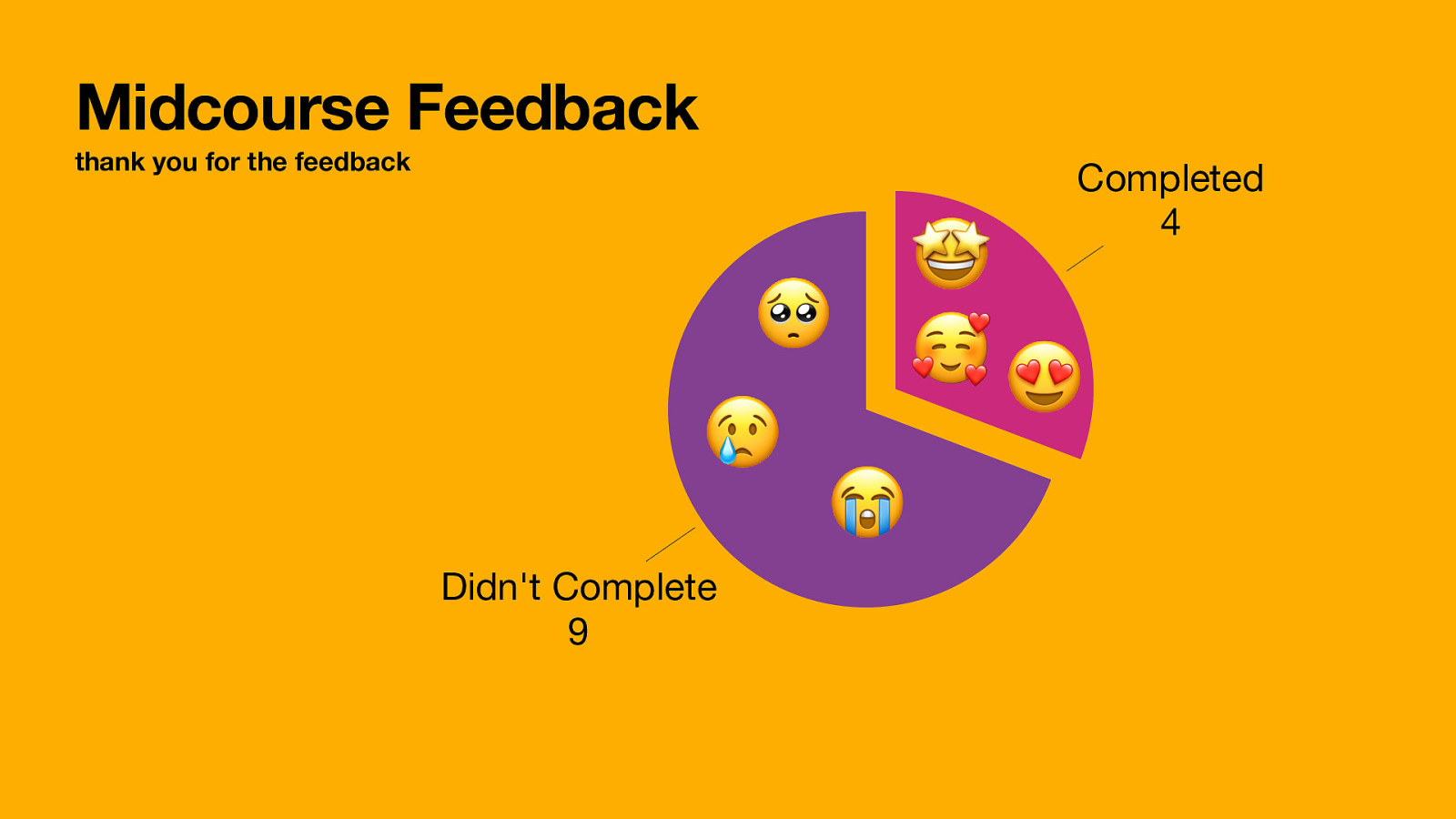 Midcourse Feedback thank you for the feedback Completed 4 🥺 😢 Didn’t Complete 9 😭 🤩 🥰😍
