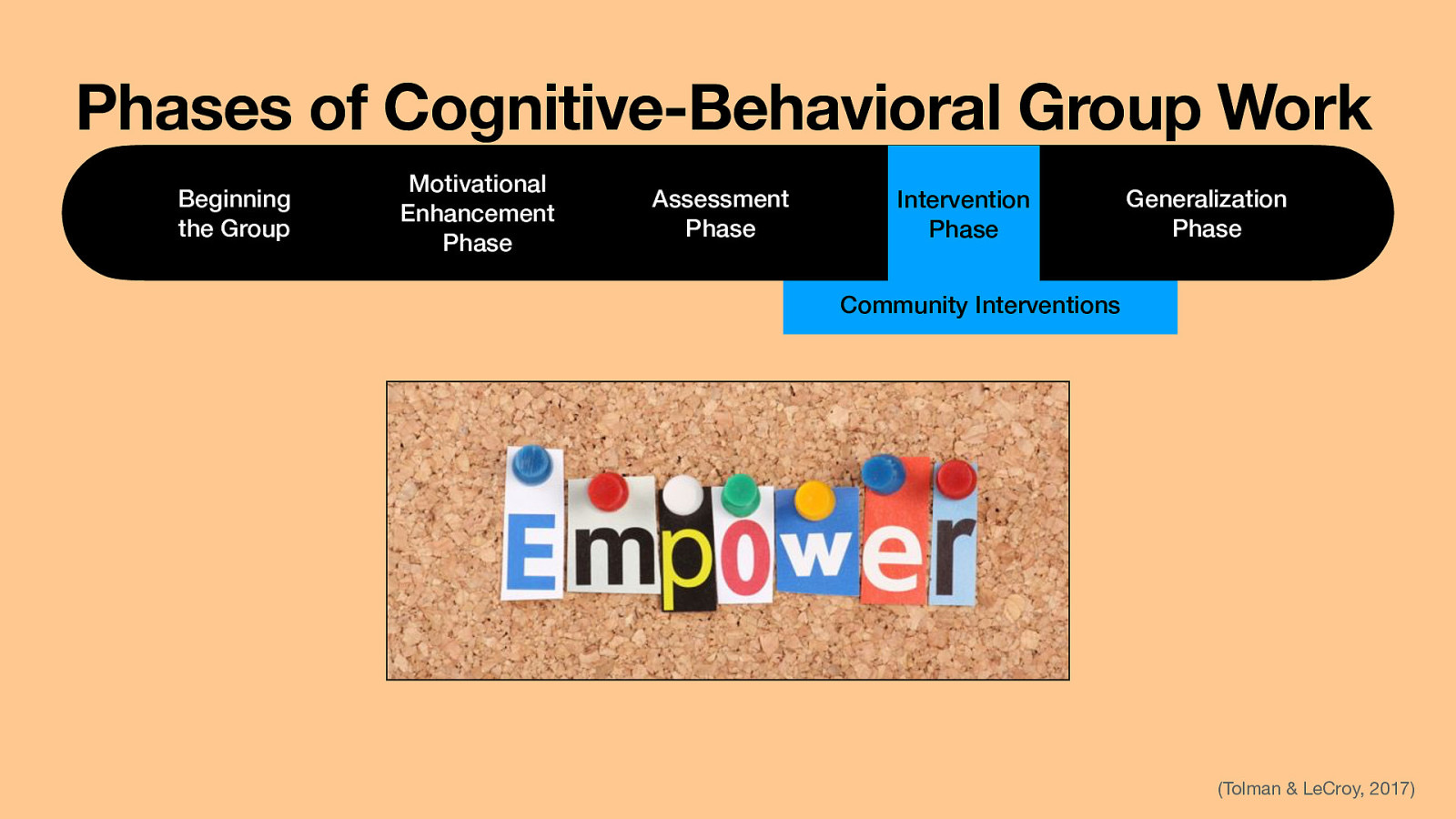 Phases of Cognitive-Behavioral Group Work Beginning the Group Motivational Enhancement Phase Assessment Phase Intervention Phase Generalization Phase Community Interventions (Tolman & LeCroy, 2017)
