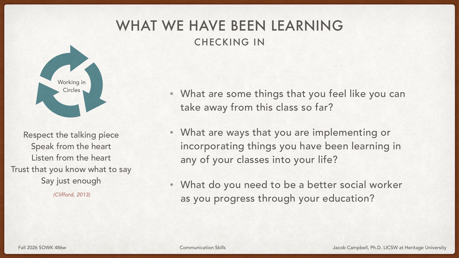 A presentation slide titled 'What We Have Been Learning: Checking In' displays a circular arrow icon labeled 'Working in Circles' alongside a Clifford (2013) quote about respectful communication: 'Respect the talking piece, Speak from the heart, Listen from the heart, Trust that you know what to say, Say just enough.' Three reflection questions prompt students to identify takeaways from the class, implement learned concepts in their lives, and determine skills needed to become better social workers. Slide footer indicates Fall 2026 SOWK 486w Communication Skills taught by Jacob Campbell, PhD. LICSW at Heritage University.
