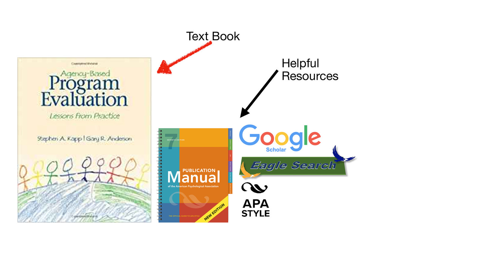 Text Book Helpful Resources
