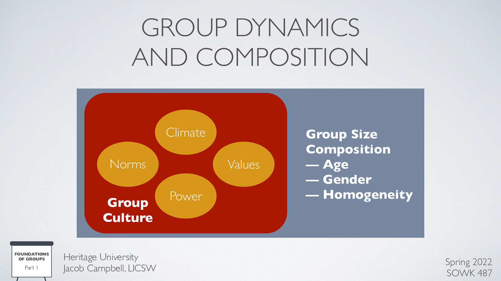 GROUP DYNAMICS AND COMPOSITION Climate Norms Group Culture FOUNDATIONS OF GROUPS Part 1 Heritage University Jacob Campbell, LICSW Values Power Group Size Composition — Age — Gender — Homogeneity Spring 2022 SOWK 487
