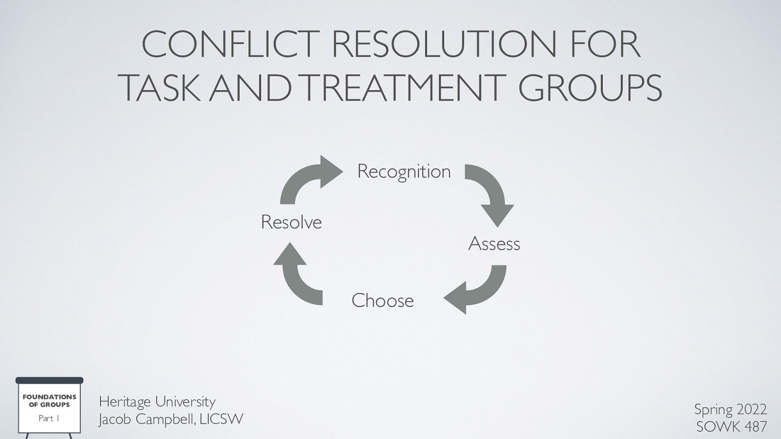 CONFLICT RESOLUTION FOR TASK AND TREATMENT GROUPS Recognition Resolve Assess Choose FOUNDATIONS OF GROUPS Part 1 Heritage University Jacob Campbell, LICSW Spring 2022 SOWK 487
