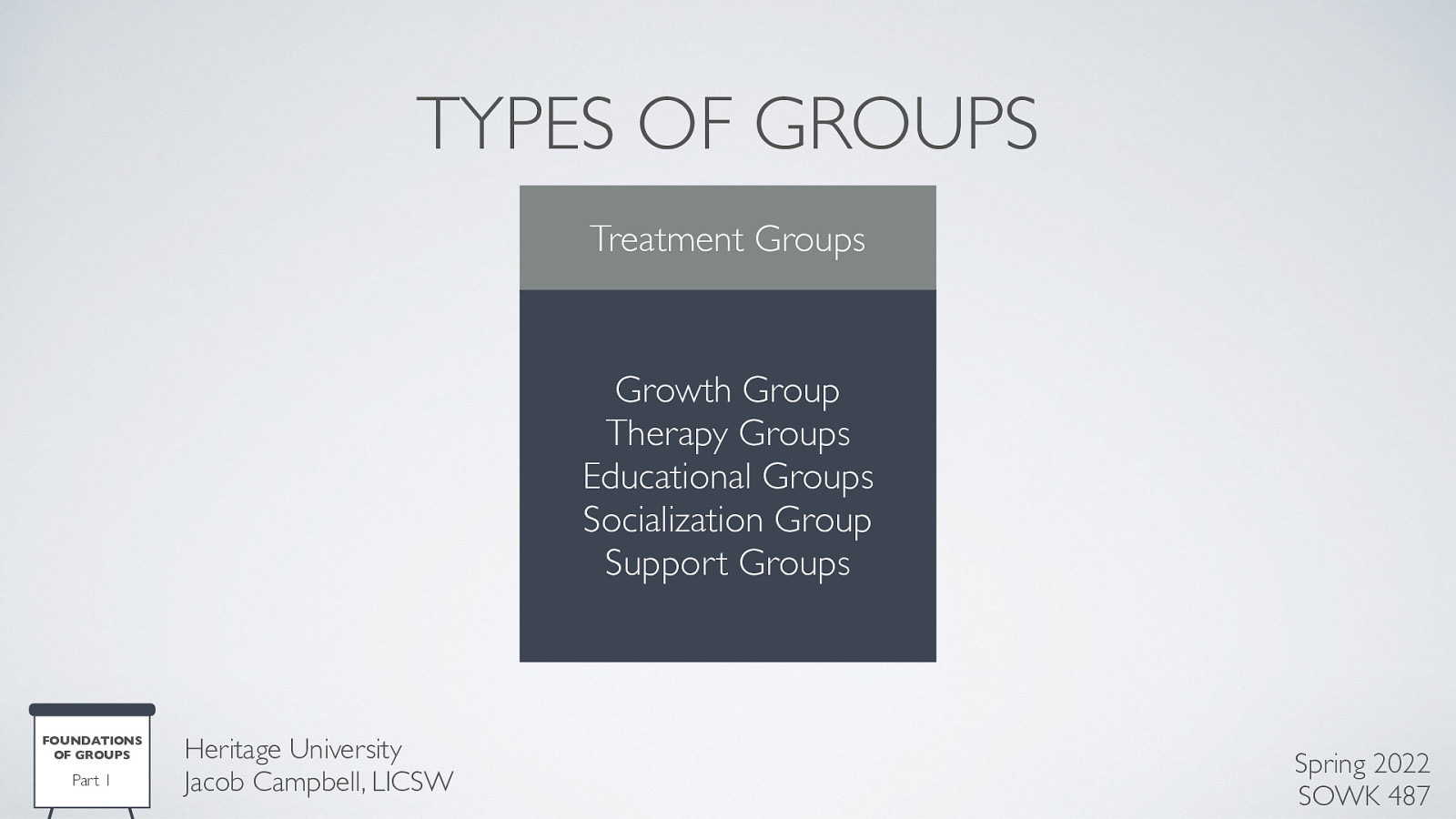 TYPES OF GROUPS Treatment Groups Growth Group Therapy Groups Educational Groups Socialization Group Support Groups FOUNDATIONS OF GROUPS Part 1 Heritage University Jacob Campbell, LICSW Spring 2022 SOWK 487
