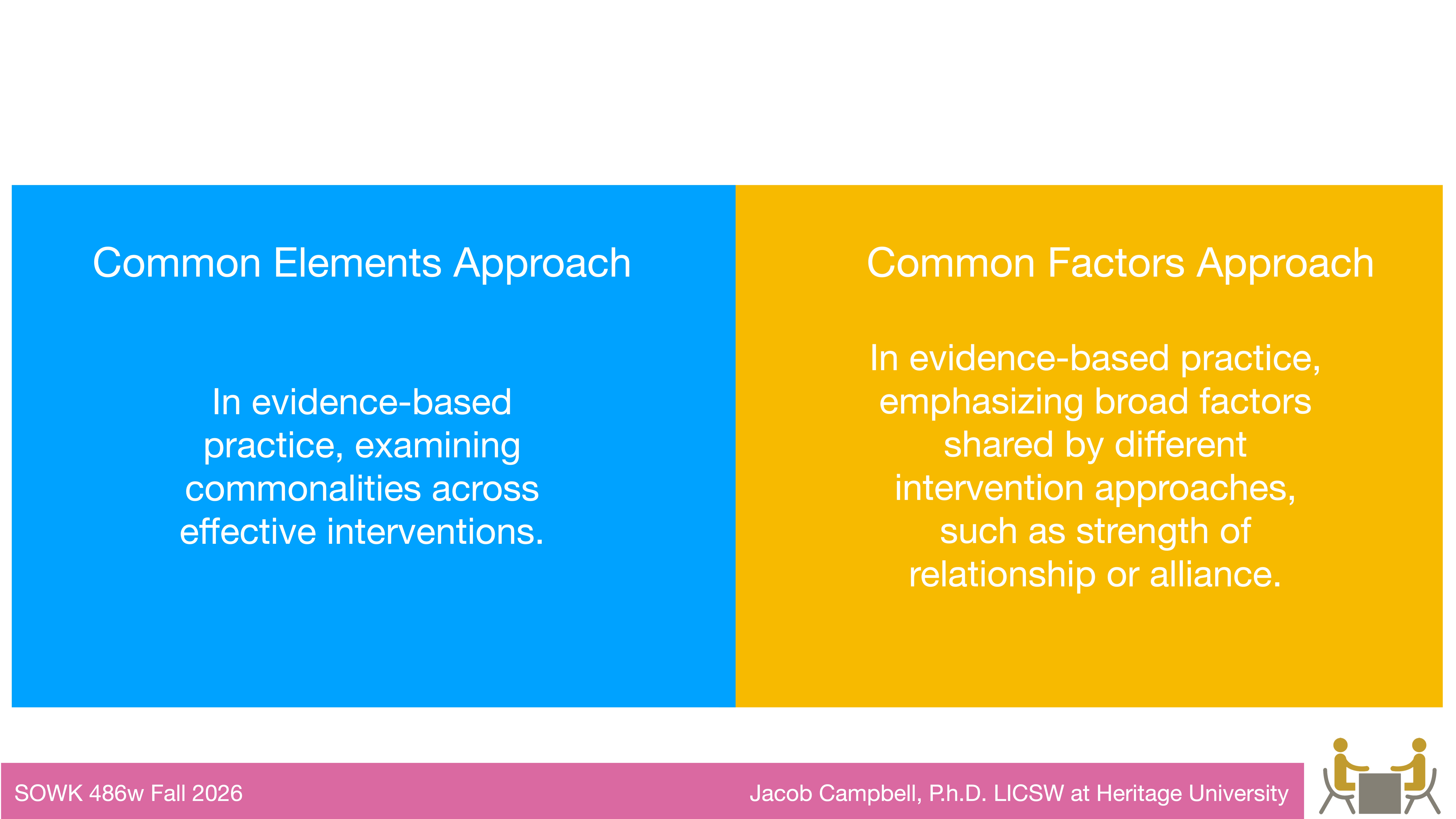 Two colored rectangles display text comparing approaches. Left: 'Common Elements Approach' in blue, emphasizing commonalities in interventions. Right: 'Common Factors Approach' in yellow, focusing on shared factors like relationships. Text below reads: 'SOWK 486w Fall 2026, Jacob Campbell, Ph.D. LICSW at Heritage University.'