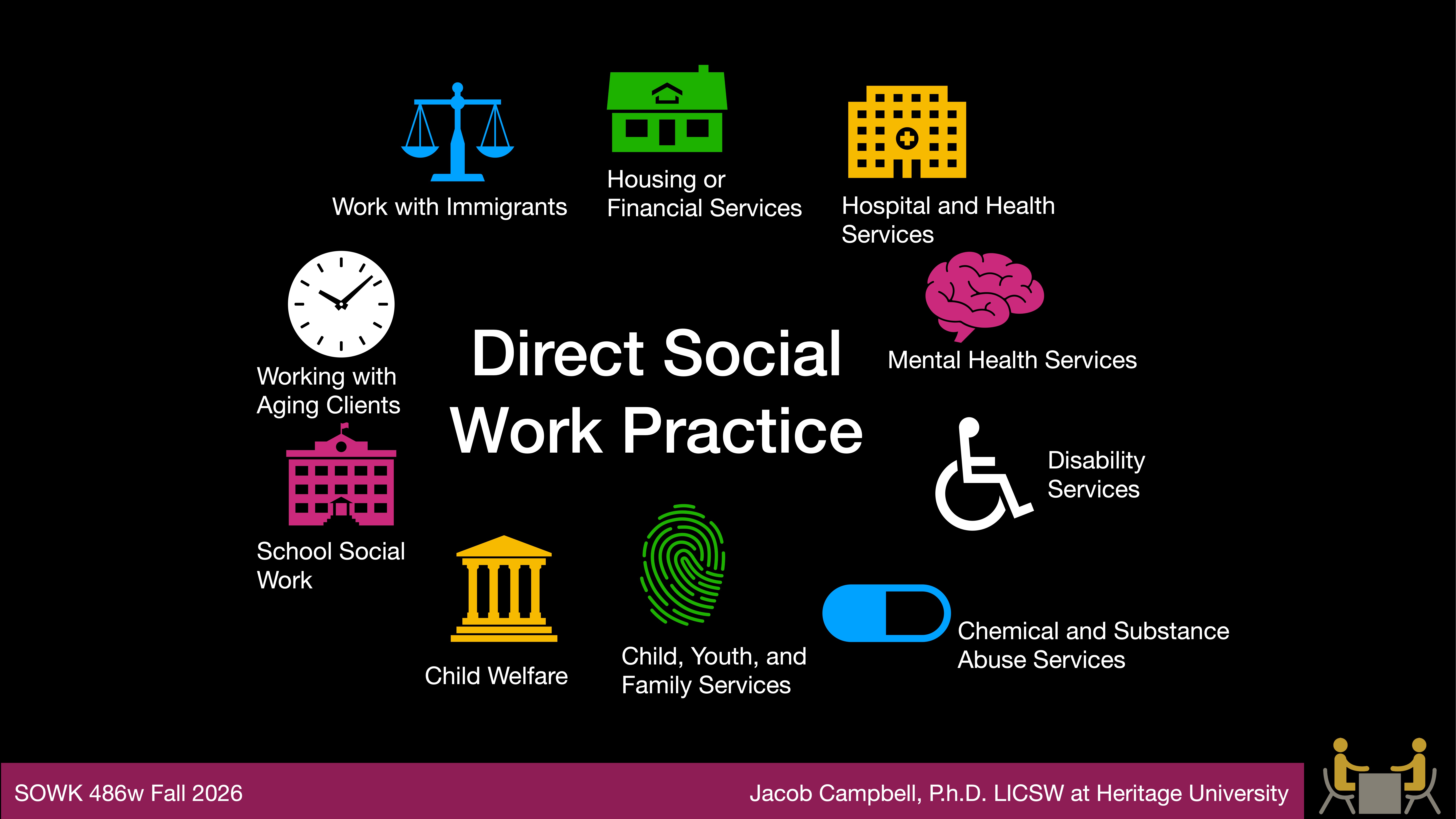 Icons and text describe various aspects of 'Direct Social Work Practice,' including Work with Immigrants, Housing Services, Mental Health Services, among others. Footer notes 'SOWK 486w Fall 2026, Jacob Campbell, Ph.D., LICSW at Heritage University.'