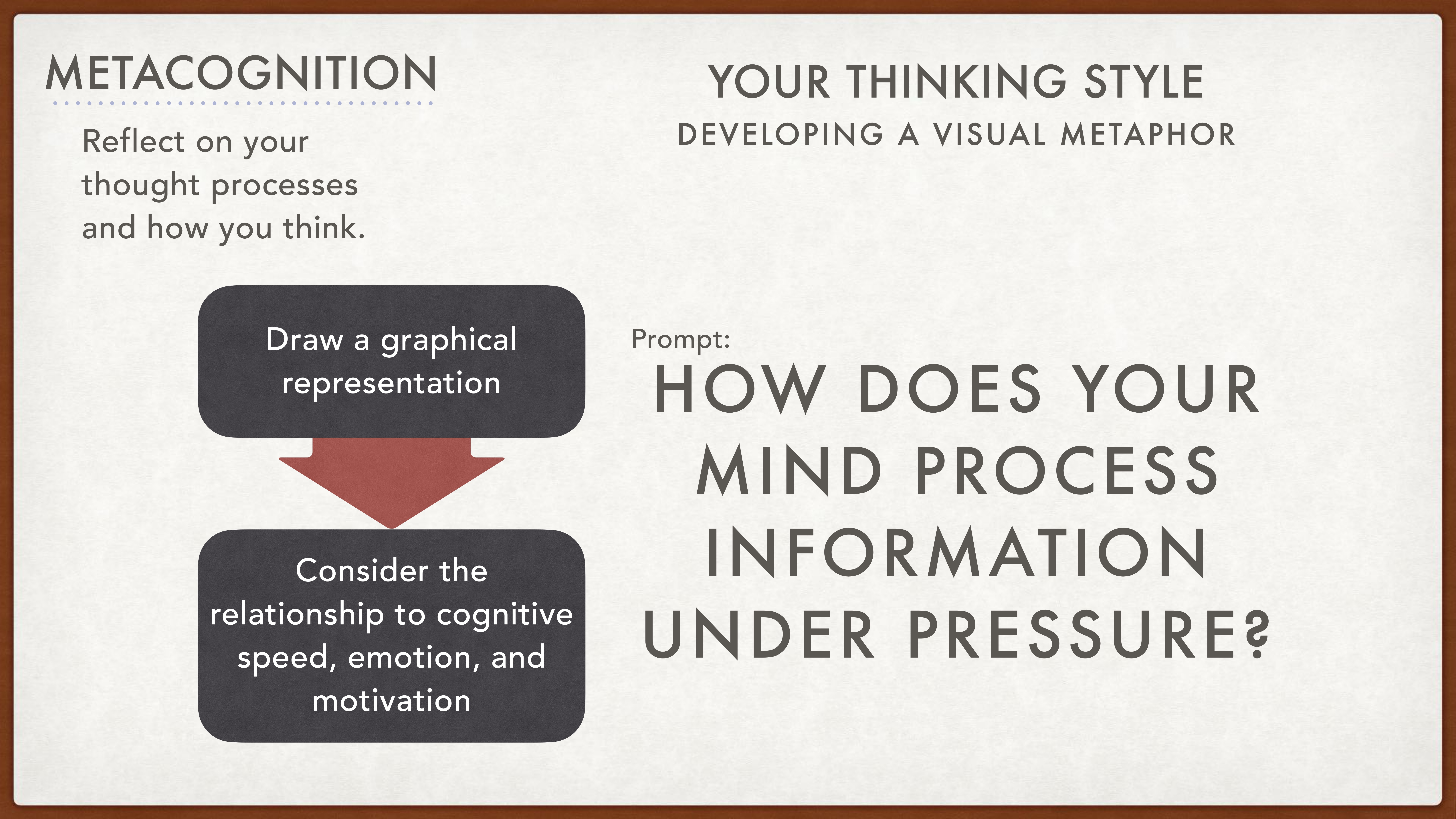 Slide features text prompts about metacognition, encouraging graphical representation of cognitive processes, considering speed, emotion, and motivation. Main prompt: 'How does your mind process information under pressure?'