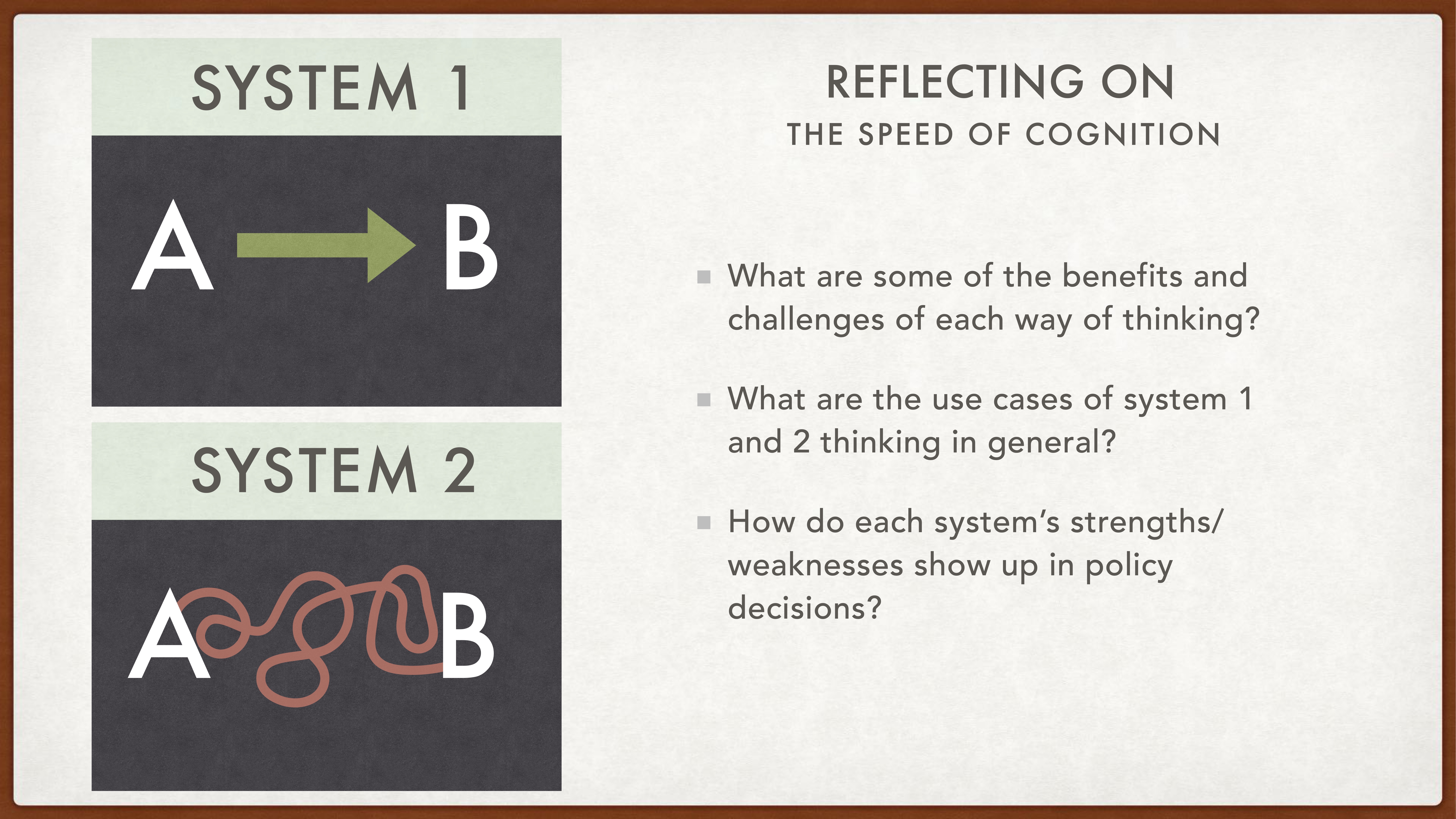 Diagram shows 'System 1' with a straight arrow from A to B, and 'System 2' with a convoluted path. Text explores benefits, challenges, and policy implications of these cognitive systems.