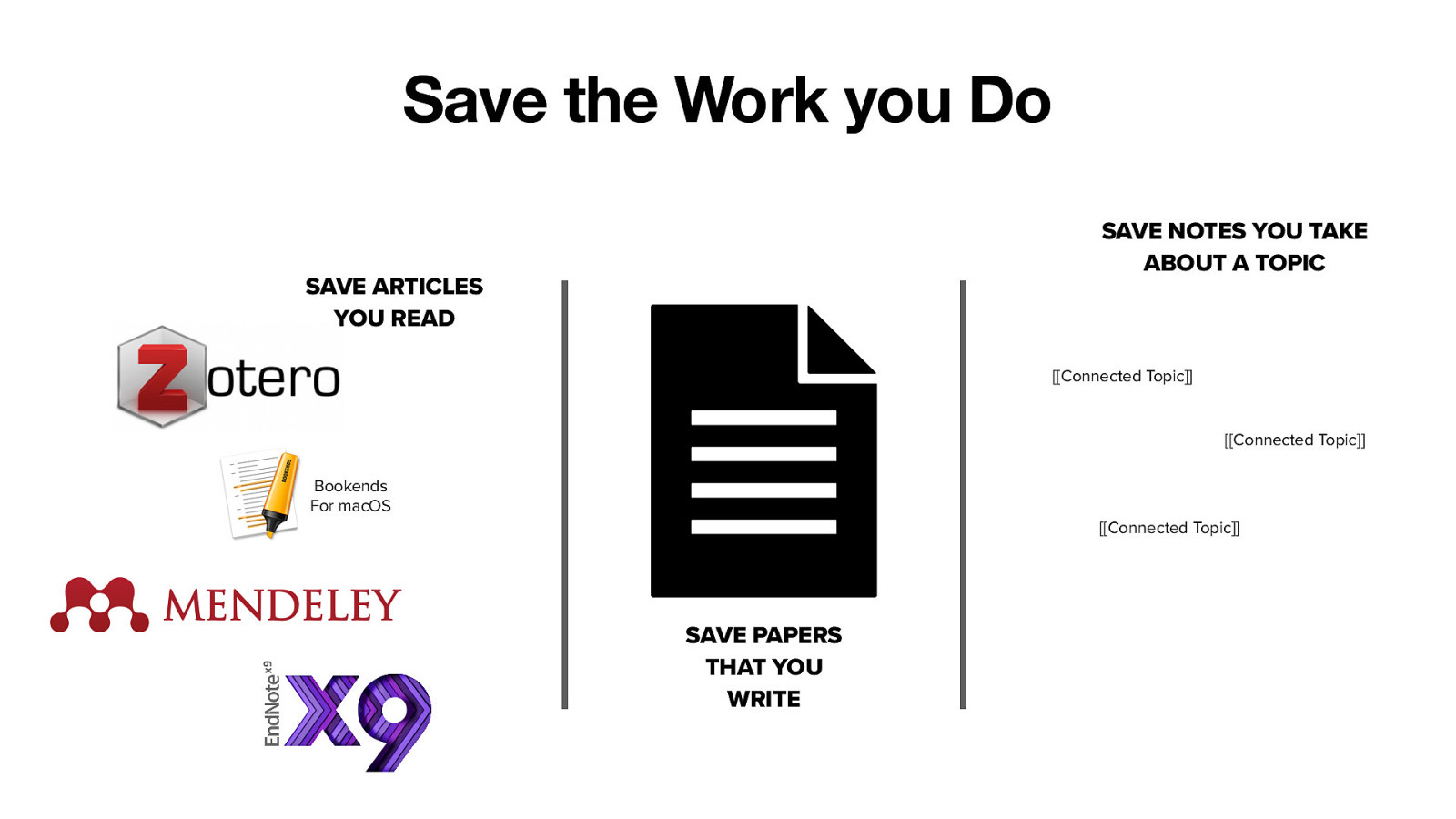 Save the Work you Do SAVE NOTES YOU TAKE ABOUT A TOPIC SAVE ARTICLES YOU READ [[Connected Topic]] [[Connected Topic]] Bookends For macOS [[Connected Topic]] SAVE PAPERS THAT YOU WRITE
