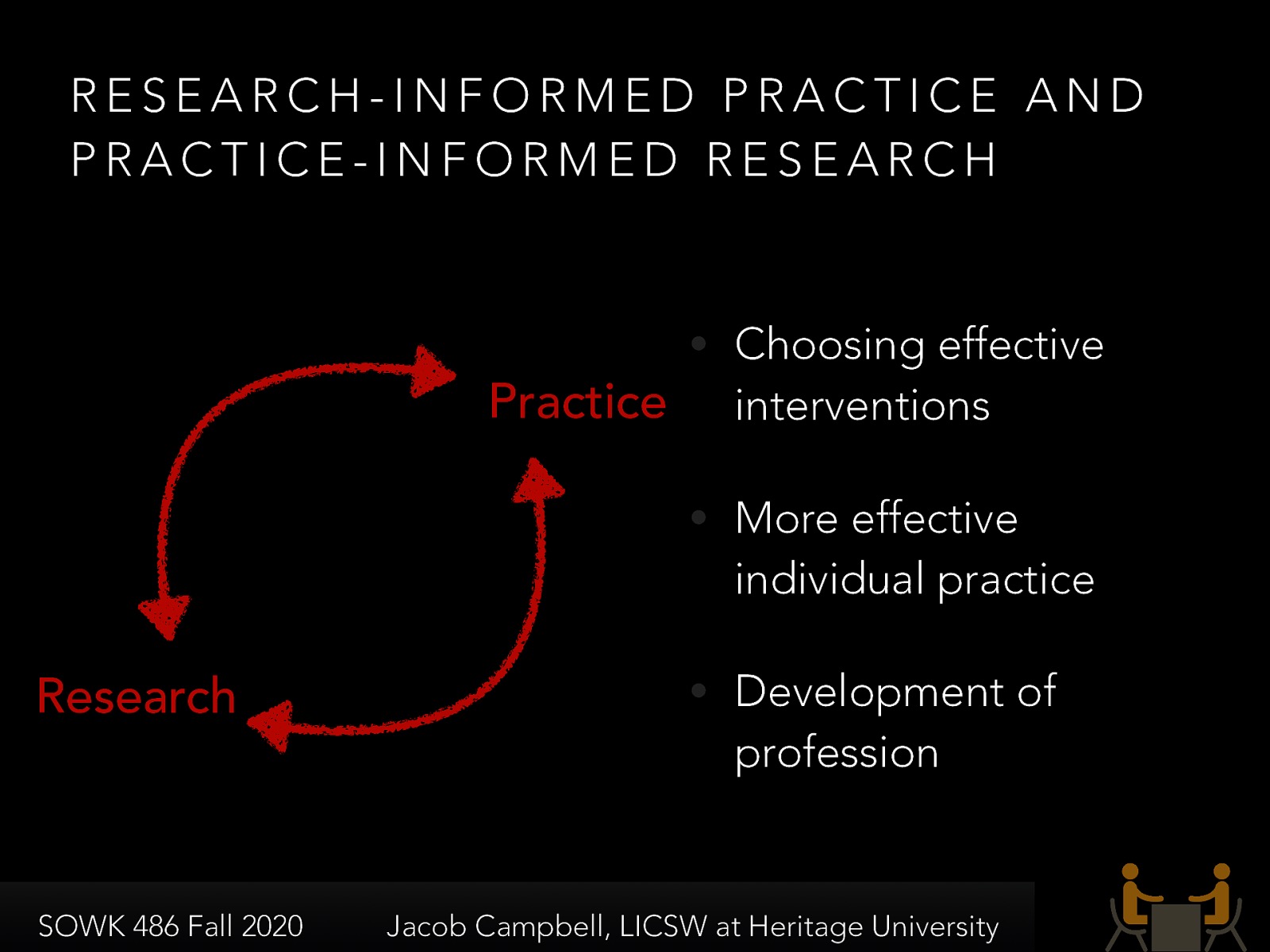  Another area of competency for social workers and part of out ecclectic base of knowledge is that of Research-Informed Practice and Practice-Informed Research   [Discussion] Why is social work research important.   Social workers must be able to evaluate effectively the work they do with clients at all levels. The evaluation of macro system effectiveness, and the ability to understand, analyze, and critically evaluate social literature and research.  Why Knowledge about social work research is important  Choosing effective interventions  Scientific orientation to identify, evaluate, and choose effective interventions Research-informed practice is evidence-based social work Framing social work interventions so they can be evaluated through research thus providing information about which specific techniques work best for specific problems. Practice-informed research refers to scientific investigation designed to attain results related to successful social work practice.   More effective individual practice  The second reason research is important is because with this scientific perspective, it can guide social workers to become more effective in their practice.   Development of profession  The third reason is that accumulated research helps to build an effective knowledge base for the social work profession. This helps define social work practice, increase the effectiveness of interventions, and enhance the professions accountability.   
