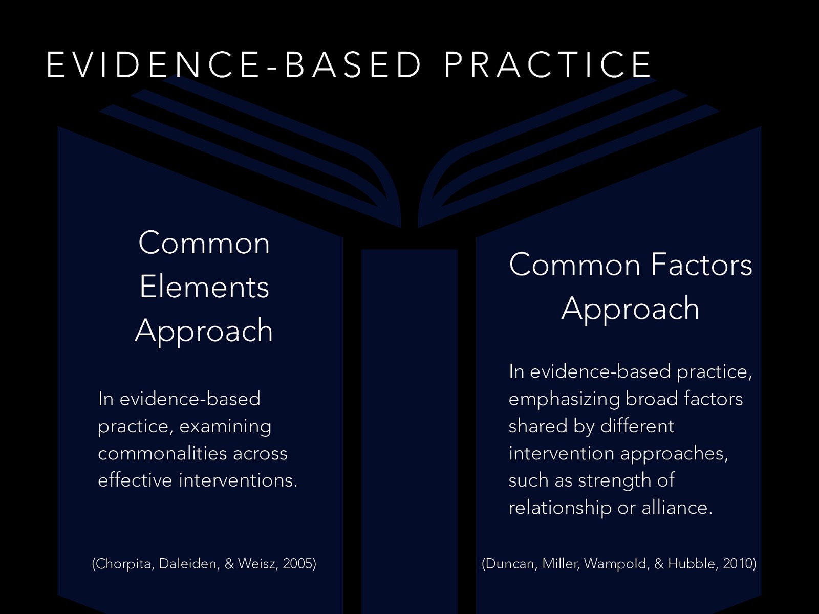  In working with clients, taking a more eclectic approach is sometimes the method. This is especially true with increased use of training in EBP’s…  Common Elements Approach: In evidence-based practice, examining commonalities across effective interventions (Chorpita, Daleiden, & Weisz, 2005). Common Factors Approach: In evidence-based practice, emphasizing broad factors shared by different intervention approaches, such as strength of relationship or alliance (Duncan, Miller, Wampold, & Hubble, 2010).
