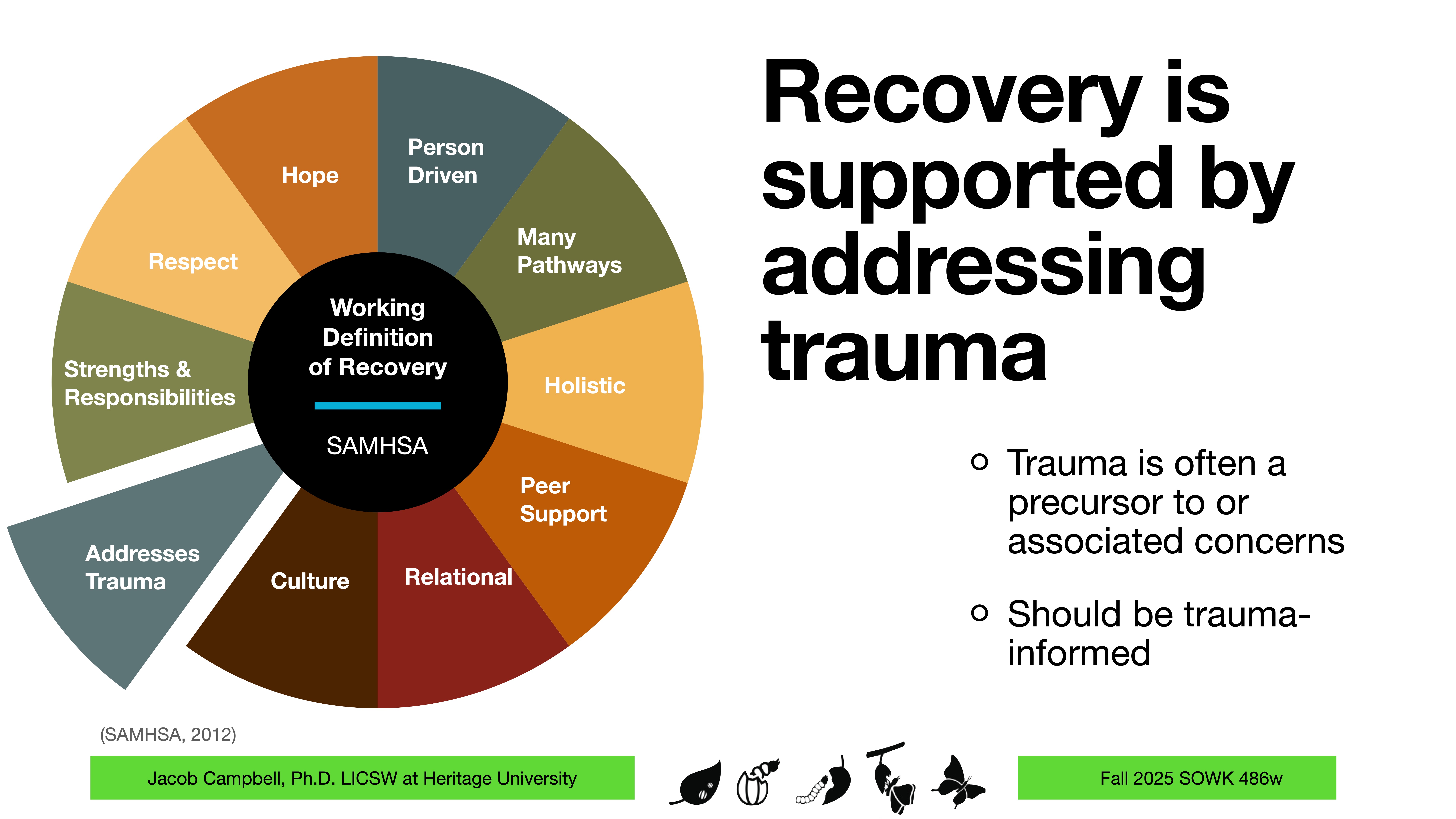 A pie chart displays aspects of recovery: respect, hope, person driven, many pathways, holistic, peer support, relational, culture, addresses trauma, strengths and responsibilities. Text states trauma-informed recovery is crucial. Presentation slide by Jacob Campbell, Ph.D., LICSW, Fall 2025 SOWK 486w.