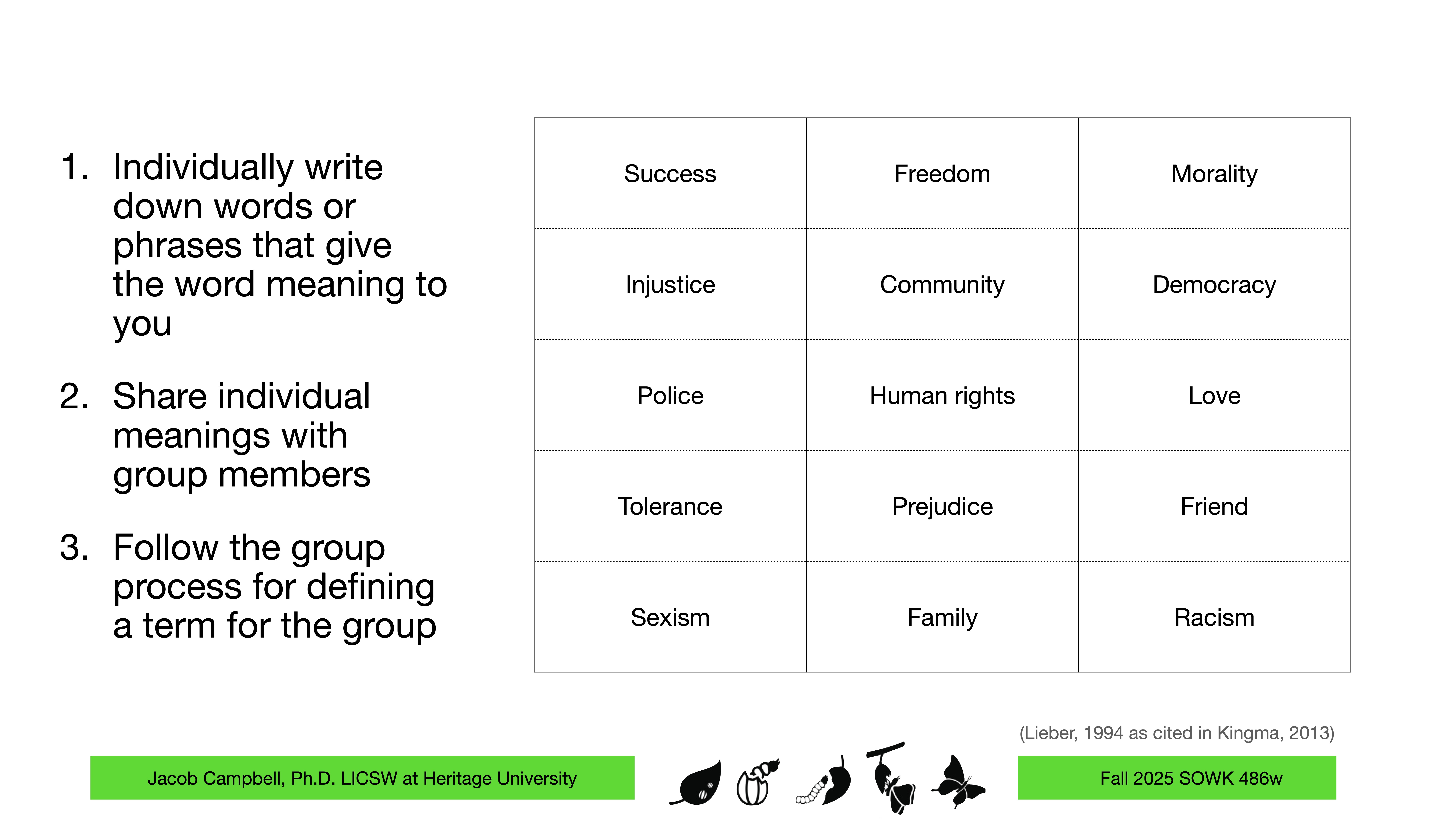 A slide displays group instructions on defining terms, featuring a three-step process: writing individual meanings, sharing with group members, and defining collectively. A word list includes success, freedom, morality, and others. Jacob Campbell, Ph.D. LCSW at Heritage UniversityFall 2025 SOWK 488w