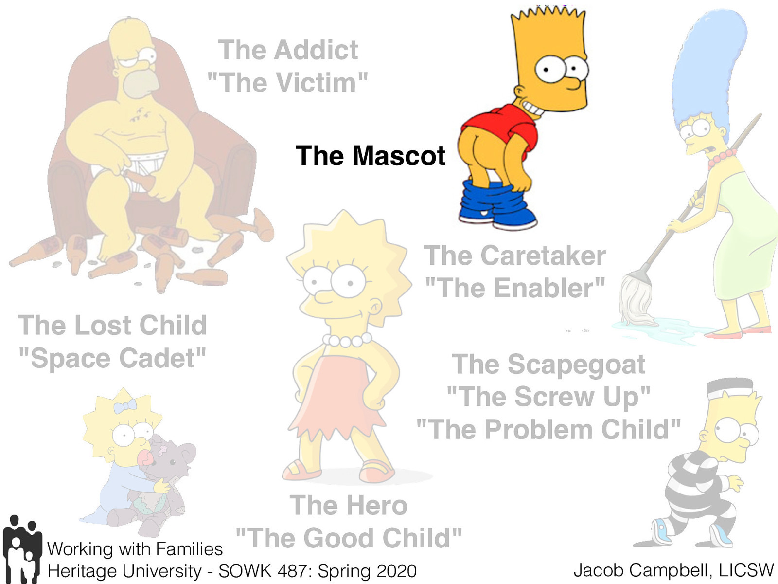  This family member is often the youngest child in the family. They are the court jester, trying to get everyone to laugh. They do this unconsciously to improve the atmosphere in the dysfunctional household, as well as turn the focus away from the addict or alcoholic.   The rest of the family may actually try to protect their “class clown” from the severity of the addiction, and whatever other problems exist within the family. The problem with this is that The Mascot may run away from problems, even as an adult, or continue to use humor to focus away from problems. The Mascot is often busy-busy-busy. They become anxious or depressed when things aren’t in constant motion. This hyperactivity makes it hard for them to concentrate very long on any one particularly thing, and this makes school or work difficult. Some mascots turn to drugs or alcohol to help them “slow down” or handle their anxiety. 
