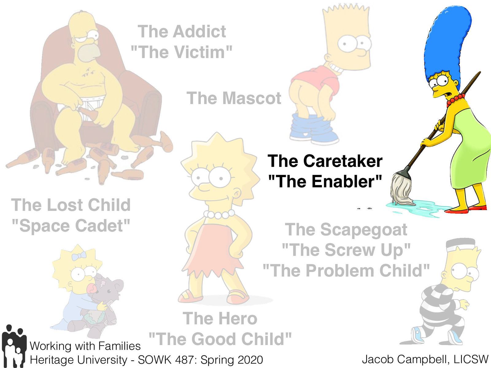  Next is the caretaker, but another descriptive word for this type of codependent family role is “enabler.”   The Caretaker feels like they have to keep the family going. Over and over they take on the addicts problems and responsibilities. The fact that they have to do this may make The Caretaker angry or frustrated, but they never quite see that by choosing not to help they actually could help the addict. The Caretaker is the martyr of the family, and often supports not only the addictive behavior of the addict or alcoholic, but also the codependent roles that everyone else is playing. 
