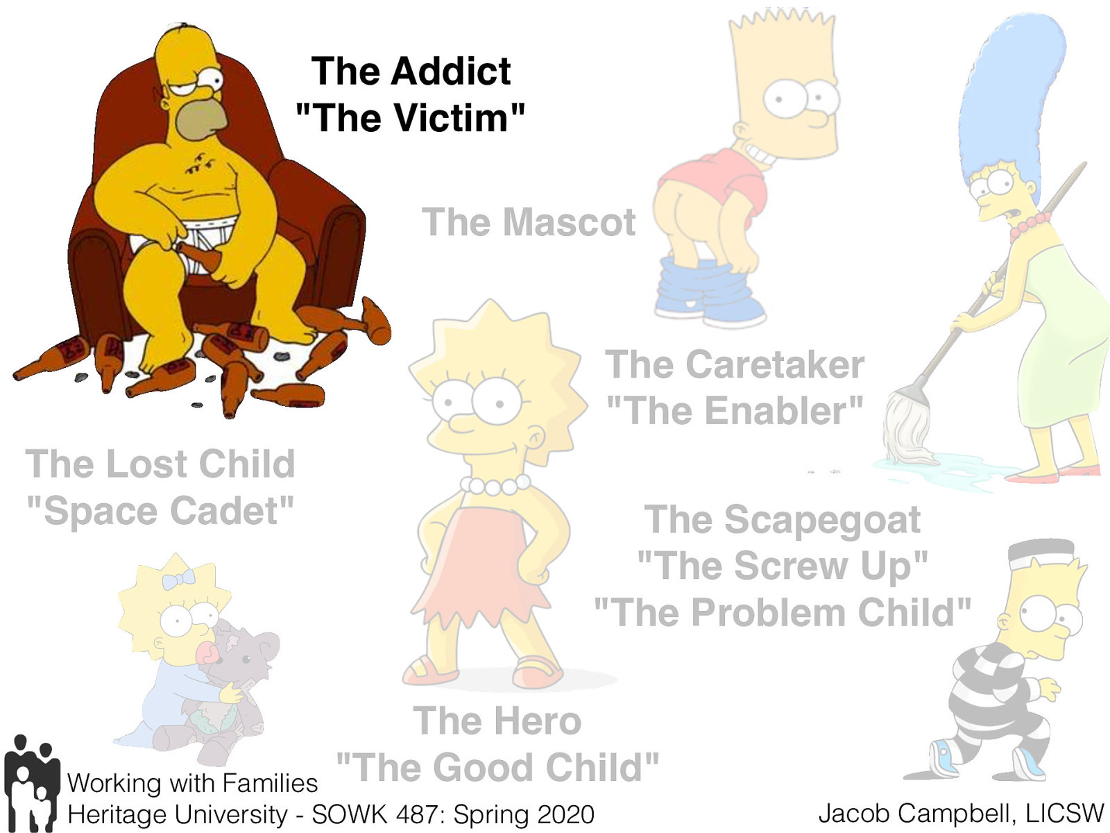 The entire family life revolves around the addict or alcoholic. Each codependent role has been taken on in order to “make sense” of, and handle, the dysfunction in the everyday life of the family. Understanding the addict is very important. Of equal importance is knowing that by making changes in your own actions, you can stop supporting the addictive behavior of your loved one.
