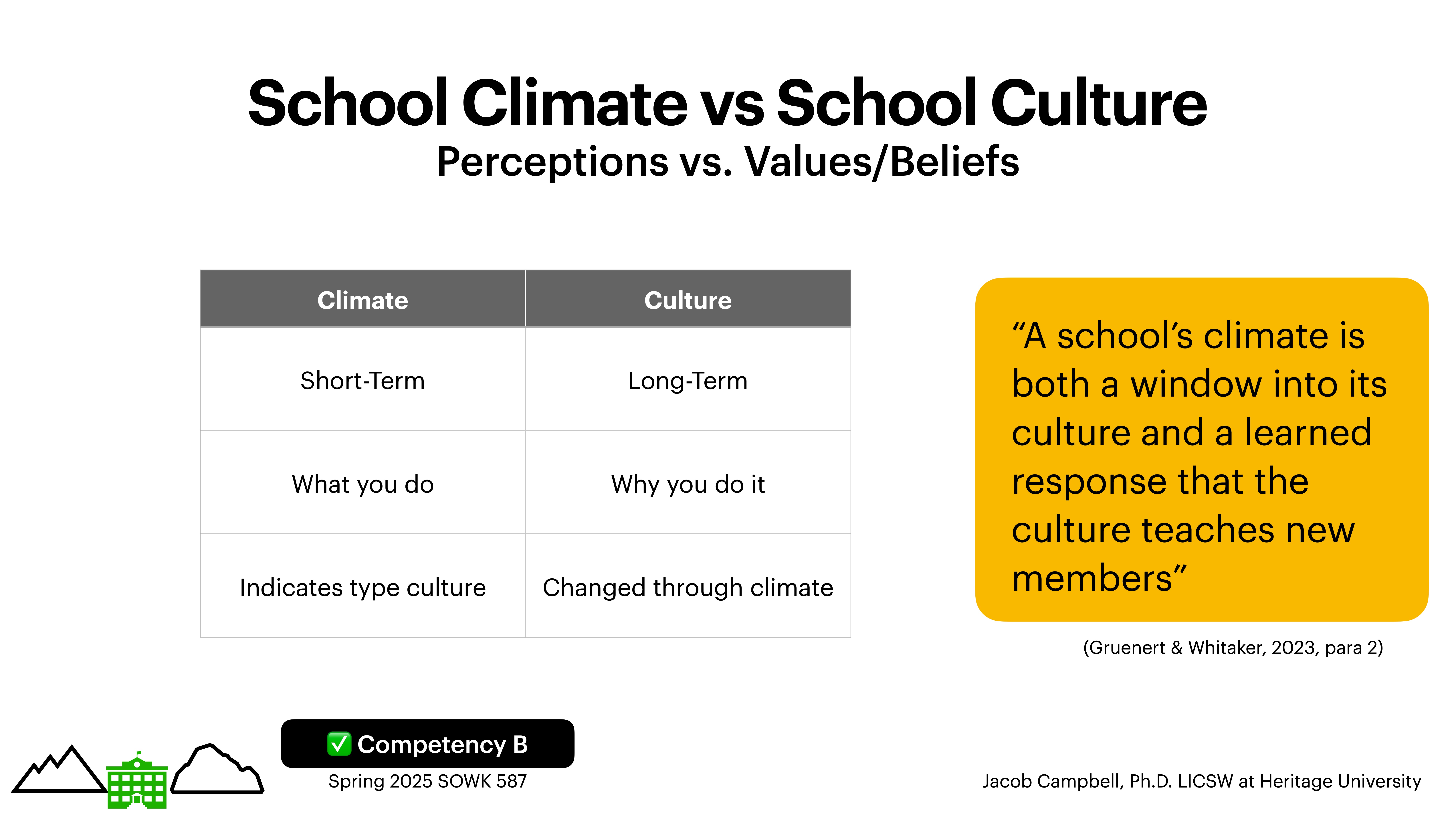 Slide compares 'School Climate vs School Culture' with a table showing differences: Climate is short-term and about actions, while Culture is long-term and about reasons. Includes a quote on the right.