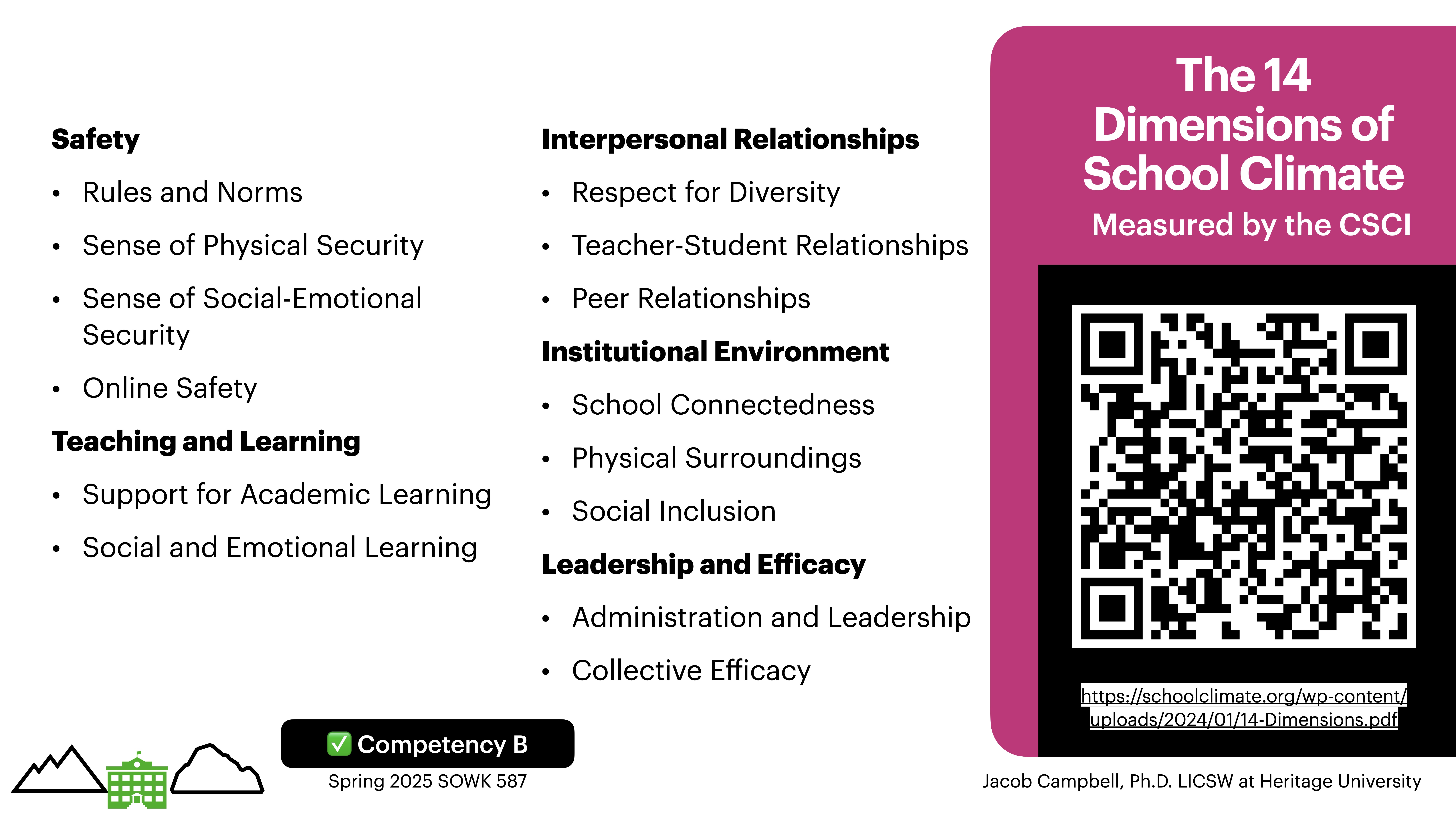 Slide displaying 'The 14 Dimensions of School Climate' on the right with a QR code. Left lists categories: Safety, Teaching and Learning, Interpersonal Relationships, Institutional Environment, Leadership and Efficacy. Key points include:- **Safety:** Rules, norms, physical and emotional security, online safety.- **Teaching and Learning:** Academic support, social-emotional learning.- **Interpersonal Relationships:** Diversity respect, teacher-student and peer relationships.- **Institutional Environment:** School connectedness, surroundings, social inclusion.- **Leadership and Efficacy:** Administration, collective efficacy.At the bottom, 'Competency B, Spring 2025 SOWK 587' is noted.