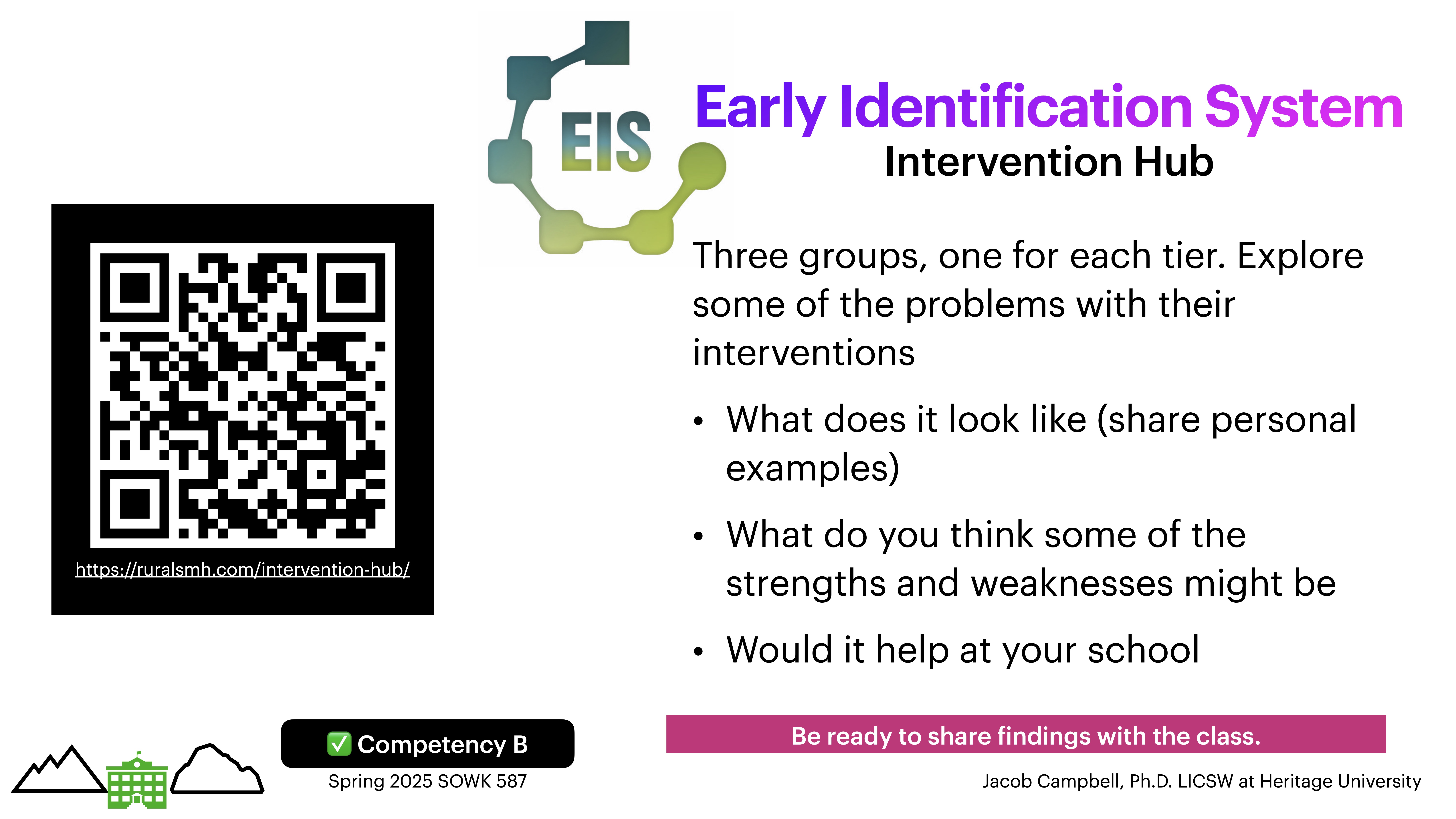 Slide displays a QR code linking to 'https://luralmh.com/intervention-hub/'. It introduces the 'Early Identification System' with three groups to explore intervention problems, strengths, and weaknesses. Encourages sharing findings. Includes 'Spring 2025 SOWK 587' and 'Jacob Campbell, Ph.D.'