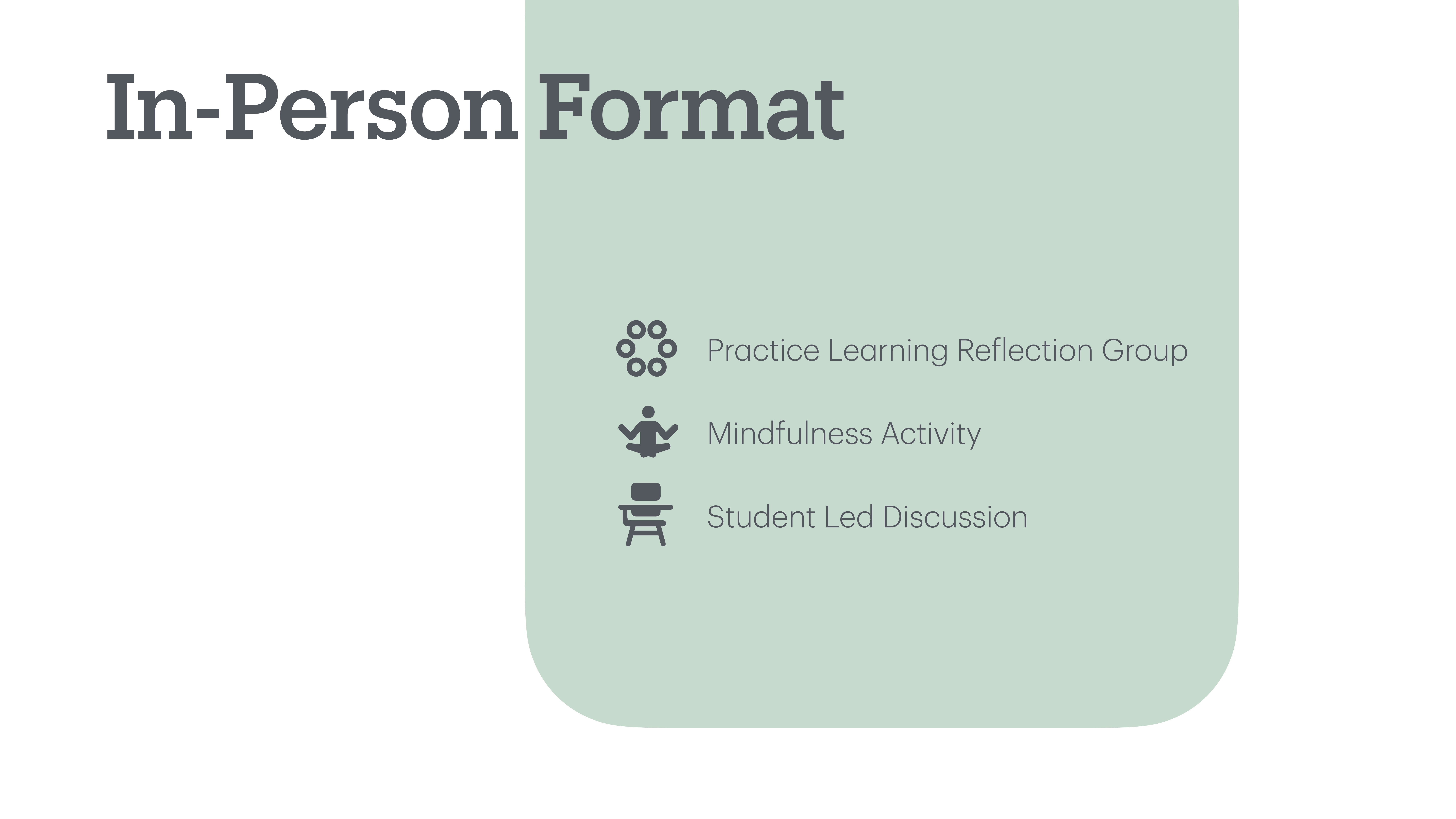 The slide features text with icons describing an 'In-Person Format.' Actions include 'Practice Learning Reflection Group,' 'Mindfulness Activity,' and 'Student Led Discussion,' set on a muted green background.