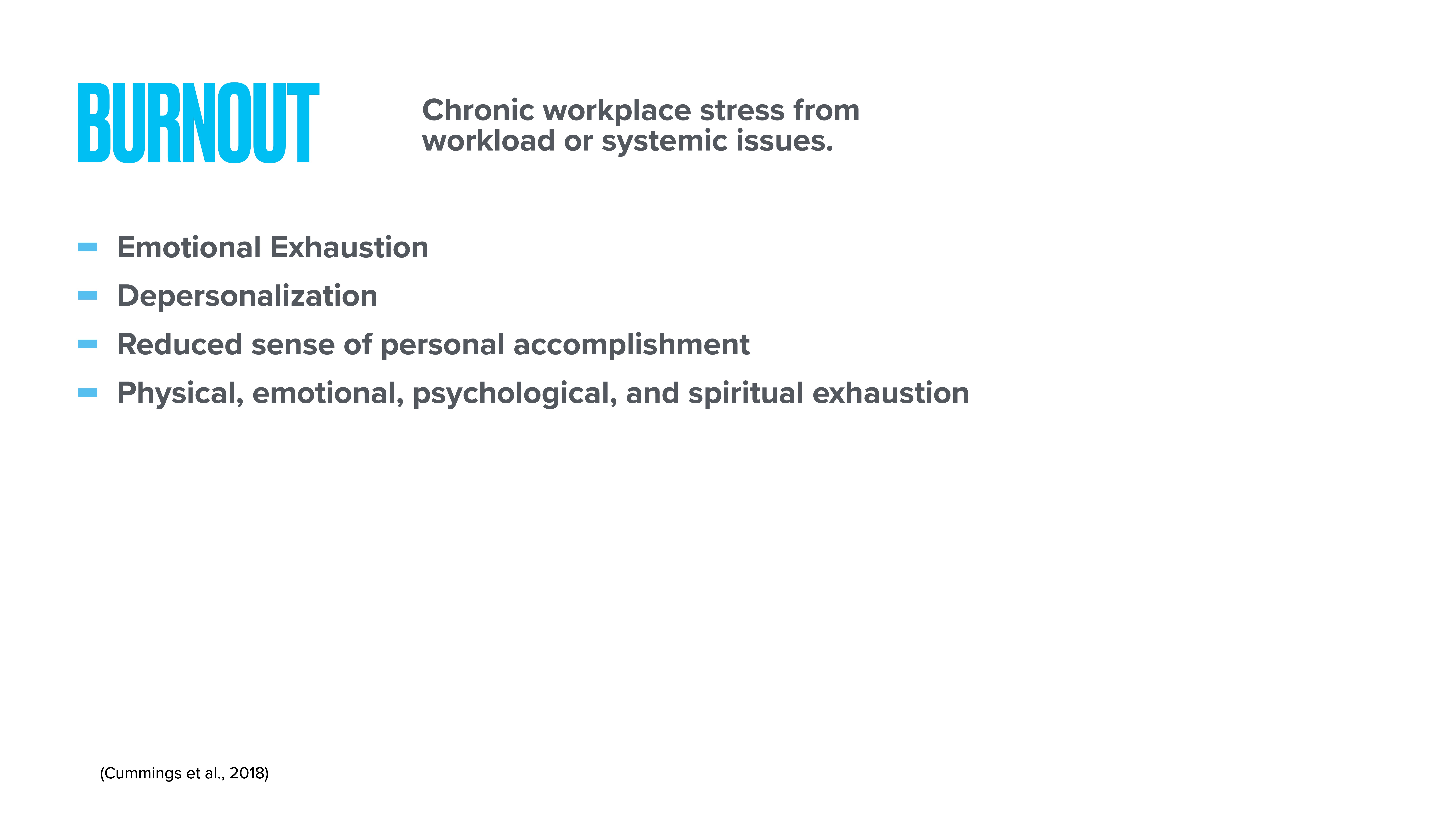 Text on slide about burnout discusses chronic workplace stress due to workload or systemic issues. Lists signs: emotional exhaustion, depersonalization, reduced personal accomplishment, and various types of exhaustion. (Cummings et al., 2018)