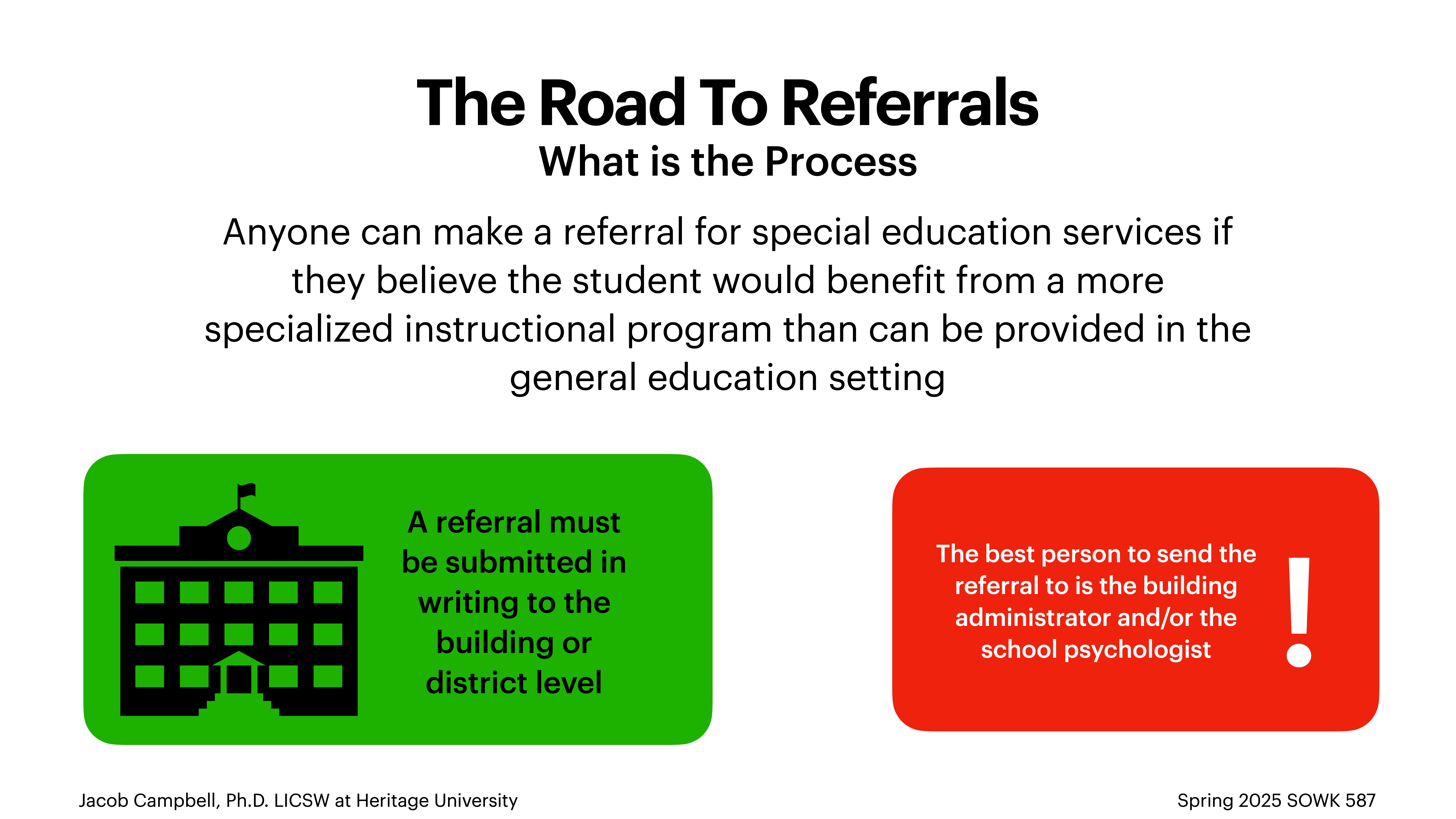 Title: 'The Road to Referrals - What is the Process'Description: The slide outlines the referral process for special education services. Key points include submitting referrals in writing to the building or district level, and sending them to the building administrator or school psychologist.Additional Text:- 'Anyone can make a referral for special education services if they believe the student would benefit from a more specialized instructional program than can be provided in the general education setting.'- Bottom text: 'Jacob Campbell, Ph.D. LICSW at Heritage University; Spring 2025 SOWK 587.'Visuals: Left side features a green box with a school icon, right side features a red box with an exclamation mark.