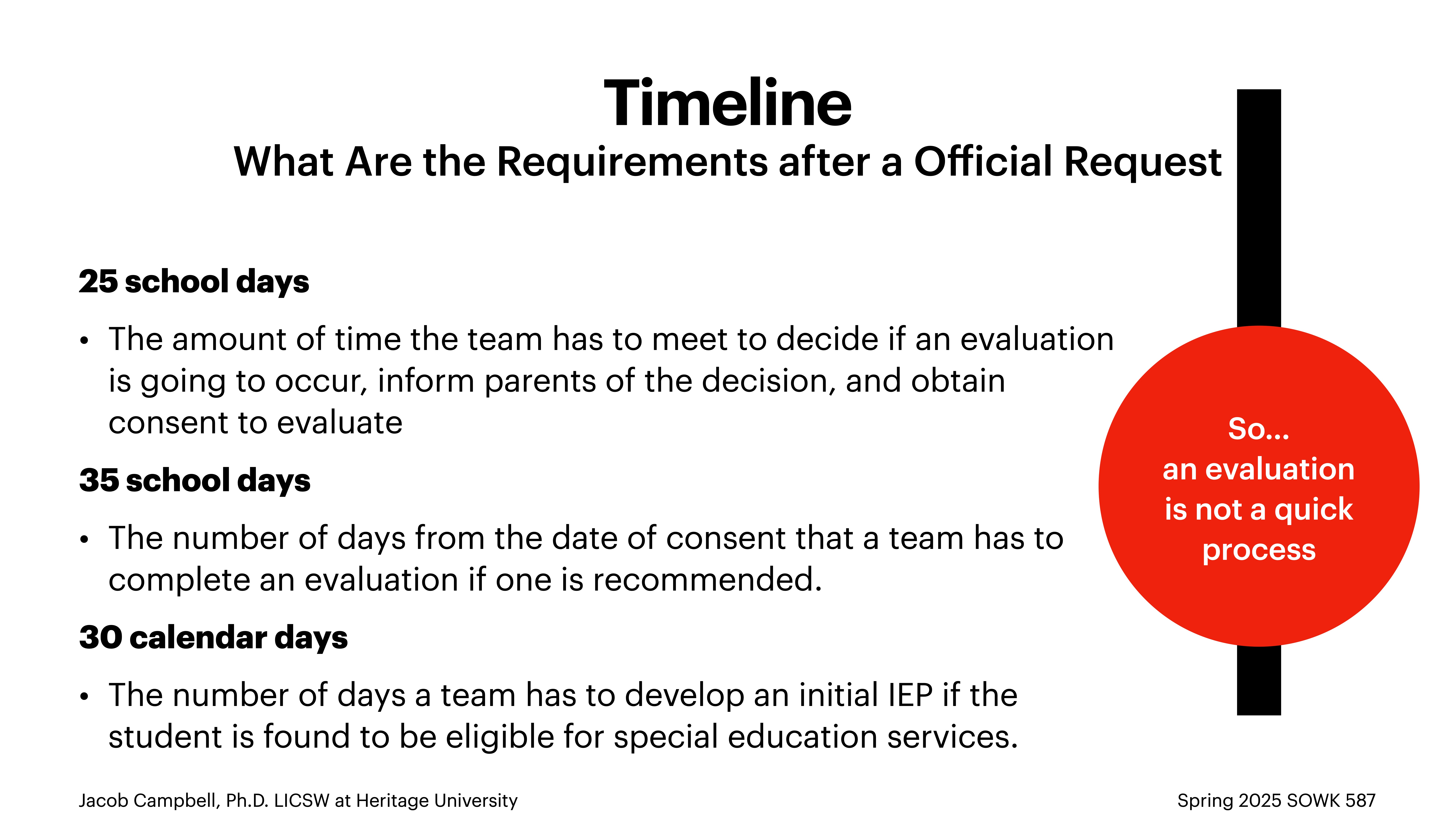 Timeline slide explaining evaluation process requirements. Text: - 25 school days to decide on evaluation, inform parents, obtain consent. - 35 school days to complete evaluation after consent.- 30 calendar days to develop initial IEP for special education eligibility.Red circle: 'So... an evaluation is not a quick process.'Jacob Campbell, Ph.D. LCSW at Heritage University. Spring 2025 SOWK 587.