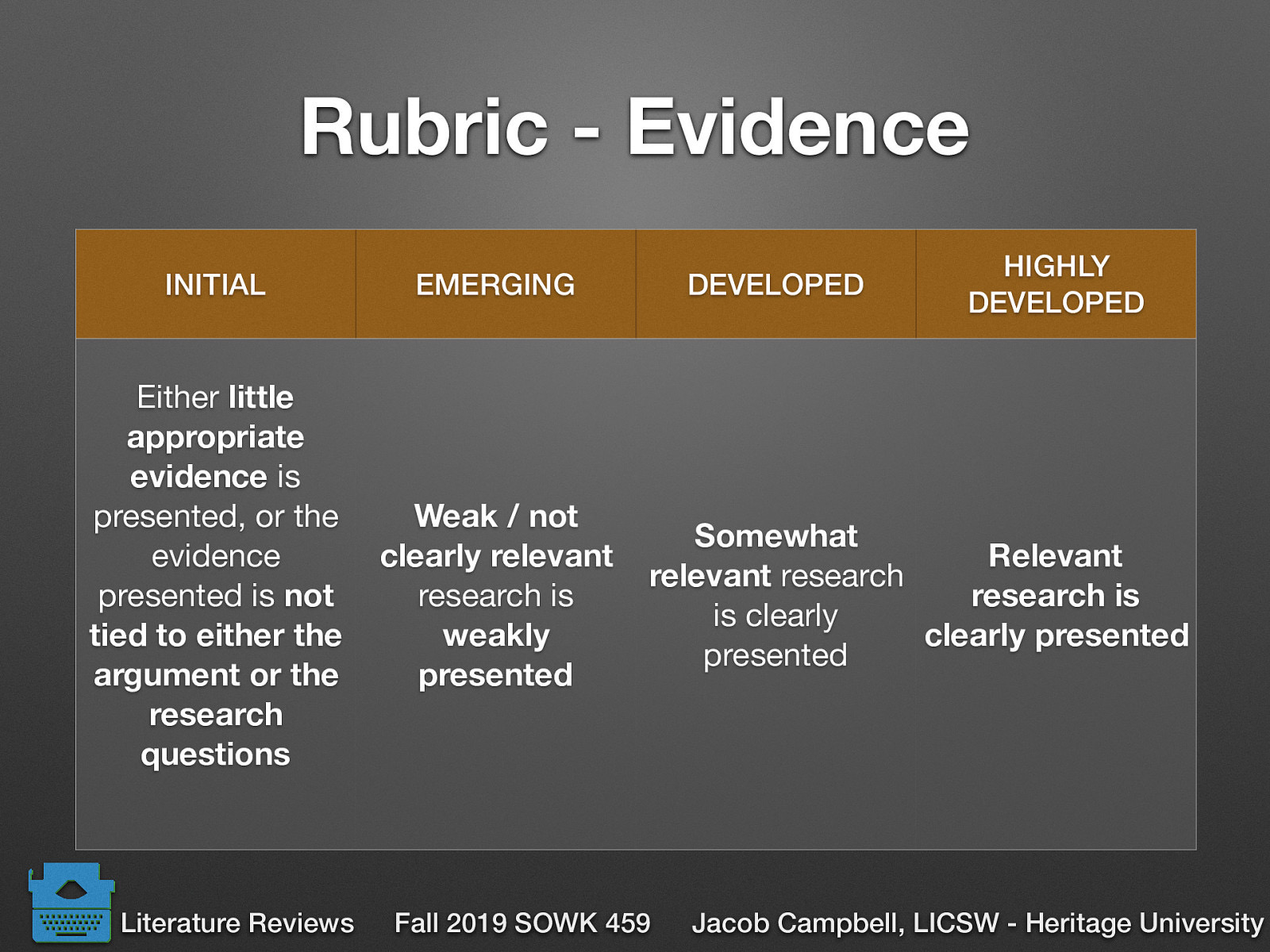   Intial: Either little appropriate evidence is presented, or the evidence presented is not tied to either the argument or the research questions  Emerging: Weak / not clearly relevant research is weakly presented  Developed: Somewhat relevant research is clearly presented  Highly Developed: Relevant research is clearly presented 
