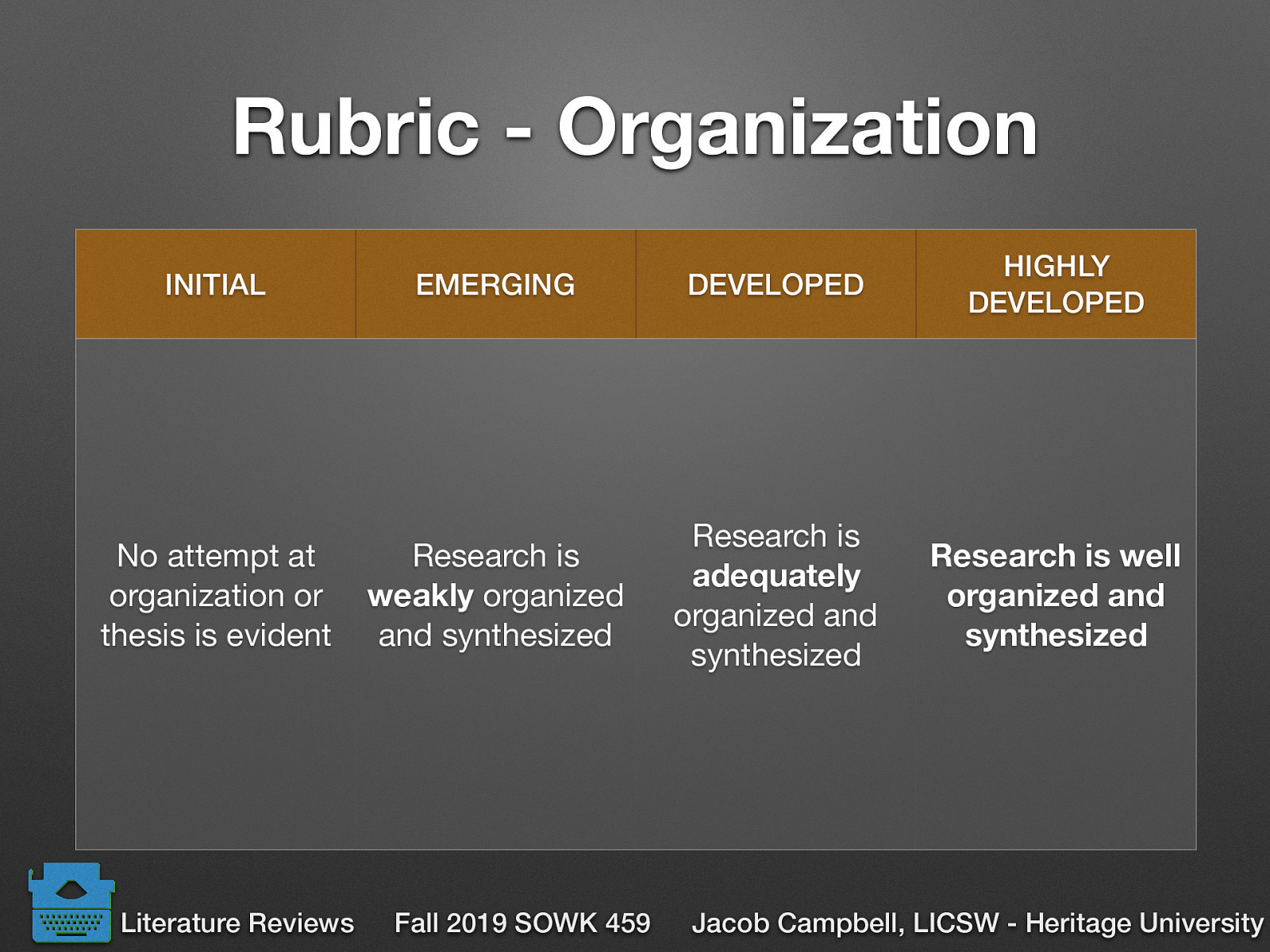   Intial: No attempt at organization or thesis is evident  Emerging: Research is weakly organized and synthesized  Developed: Research is adequately organized and synthesized  Highly Developed: Research is well organized and synthesized 
