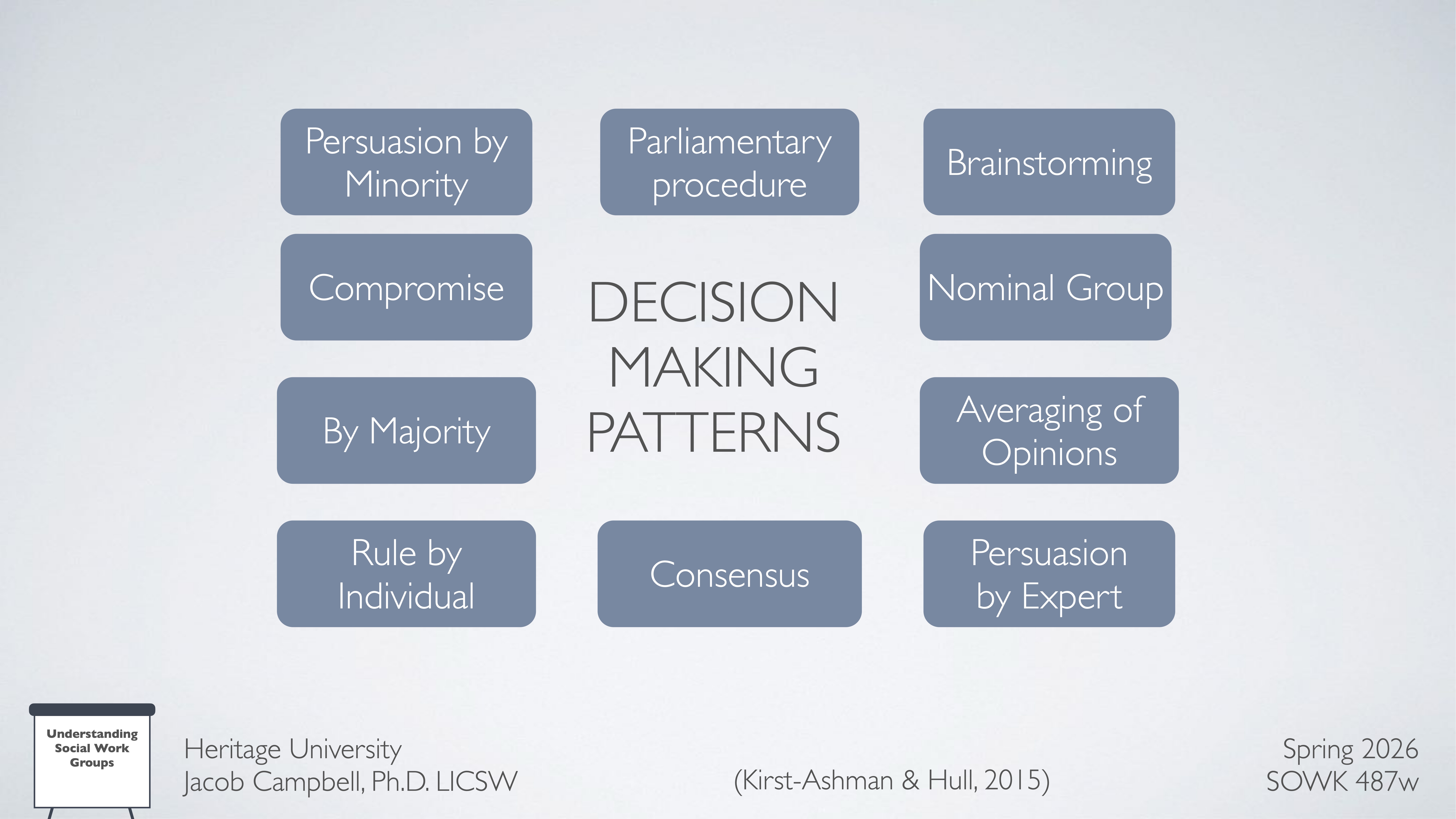 A presentation slide features 'Decision Making Patterns' text at the center, surrounded by terms like 'Persuasion by Minority' and 'Consensus.' The context includes academic details like 'Heritage University' and 'Spring 2026 SOWK 487w.'