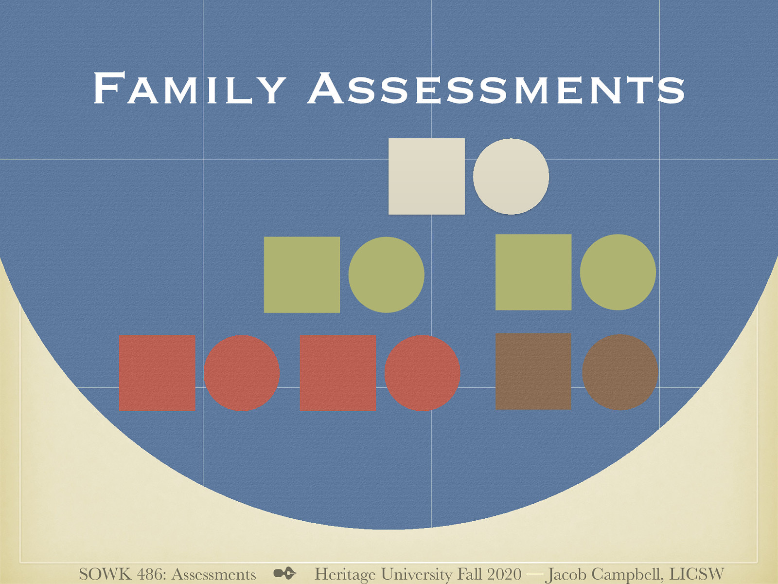  A genogram is a useful tool that looks at family structure and relationships.   Generally they include at least three generations They are useful when family relationships are complicated They sometimes show specific traits (i.e. alcoholism, deaths, employment… etc.)  [Whole Class Activity] Work with a partner to to complete create a genogram  of their family.
