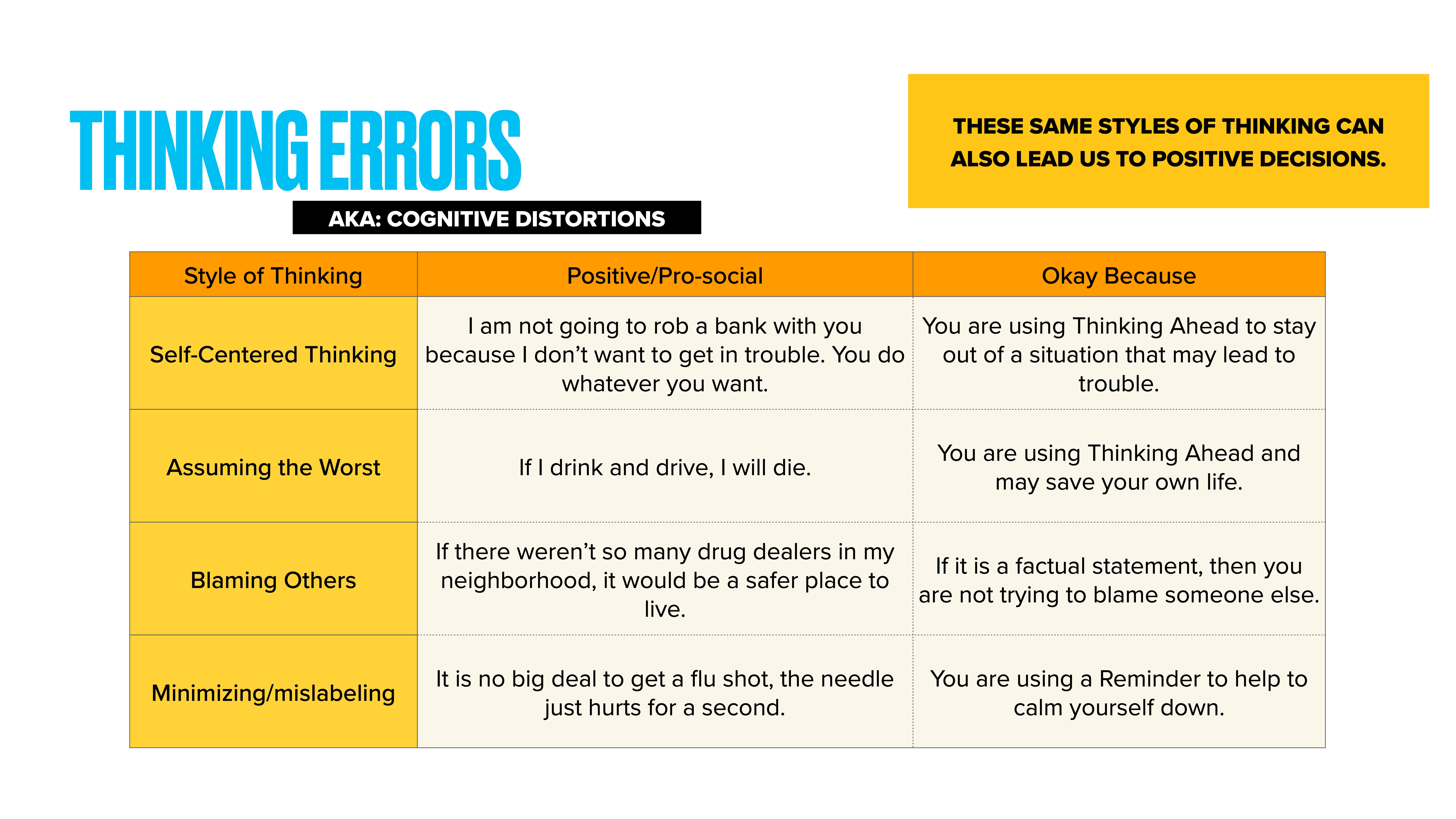 Chart displaying styles of thinking translated into positives. - **Self-Centered Thinking:** 'I am not going to rob a bank…' — 'Using Thinking Ahead…'  - **Assuming the Worst:** 'If I drink and drive…' — 'Using Thinking Ahead…'  - **Blaming Others:** 'If there weren’t so many drug dealers…' — 'If it is a factual statement…'  - **Minimizing/Mislabeling:** 'It is no big deal to get a flu shot…' — 'Using a Reminder to help…'  Title: 'THINKING ERRORS AKA: COGNITIVE DISTORTIONS.'  Note: 'THESE SAME STYLES OF THINKING CAN ALSO LEAD US TO POSITIVE DECISIONS.'