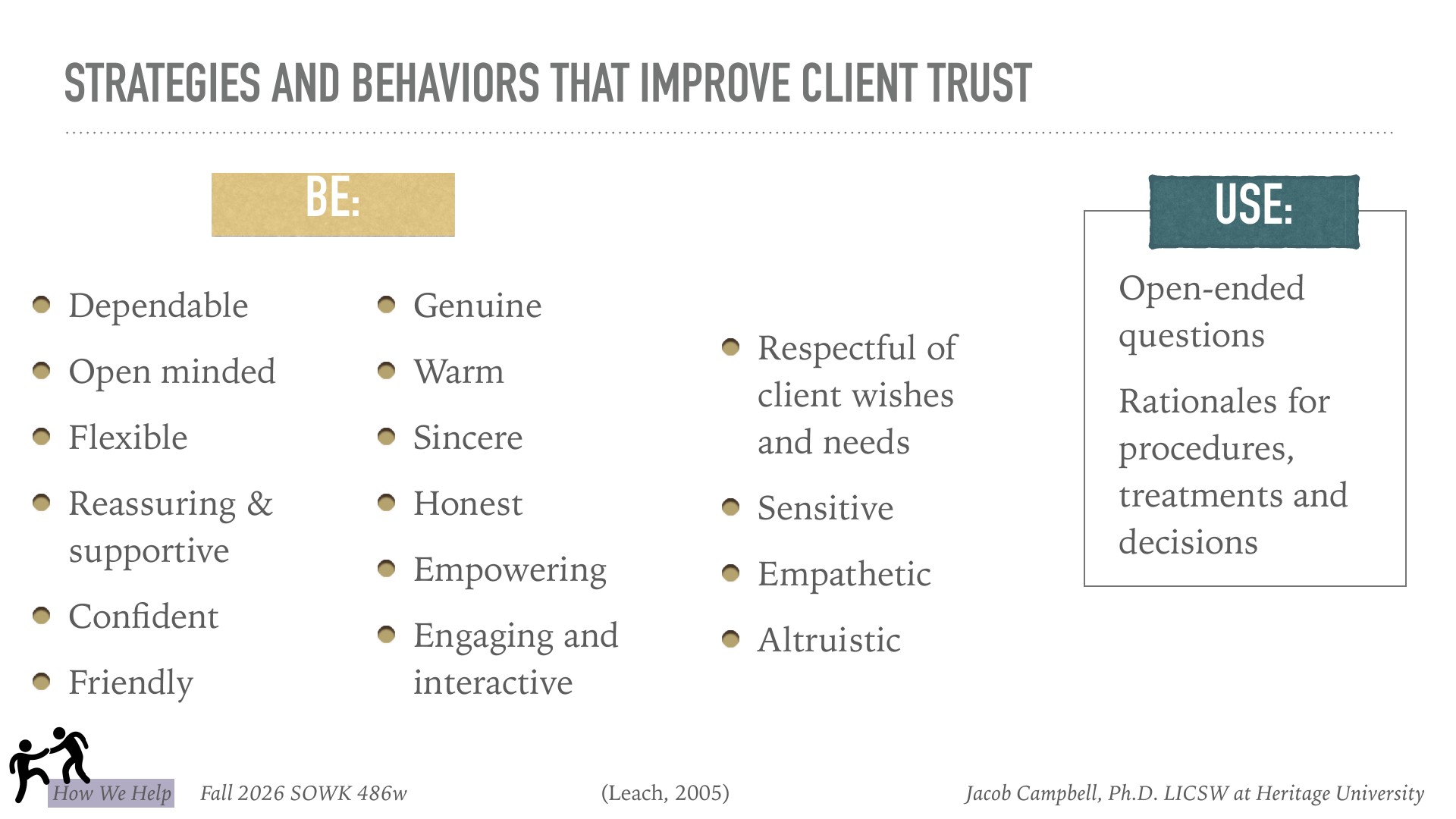 A presentation slide titled 'Strategies and Behaviors That Improve Client Trust' lists characteristics practitioners should embody (dependable, open-minded, flexible, reassuring, confident, friendly, genuine, warm, sincere, honest, empowering, engaging) alongside interpersonal qualities (respectful of client wishes, sensitive, empathetic, altruistic) and communication techniques to use (open-ended questions, rationales for procedures/treatments/decisions). From Jacob Campbell, Ph.D. LICSW at Heritage University, Fall 2026 SOWK 486w, citing Leach, 2005.