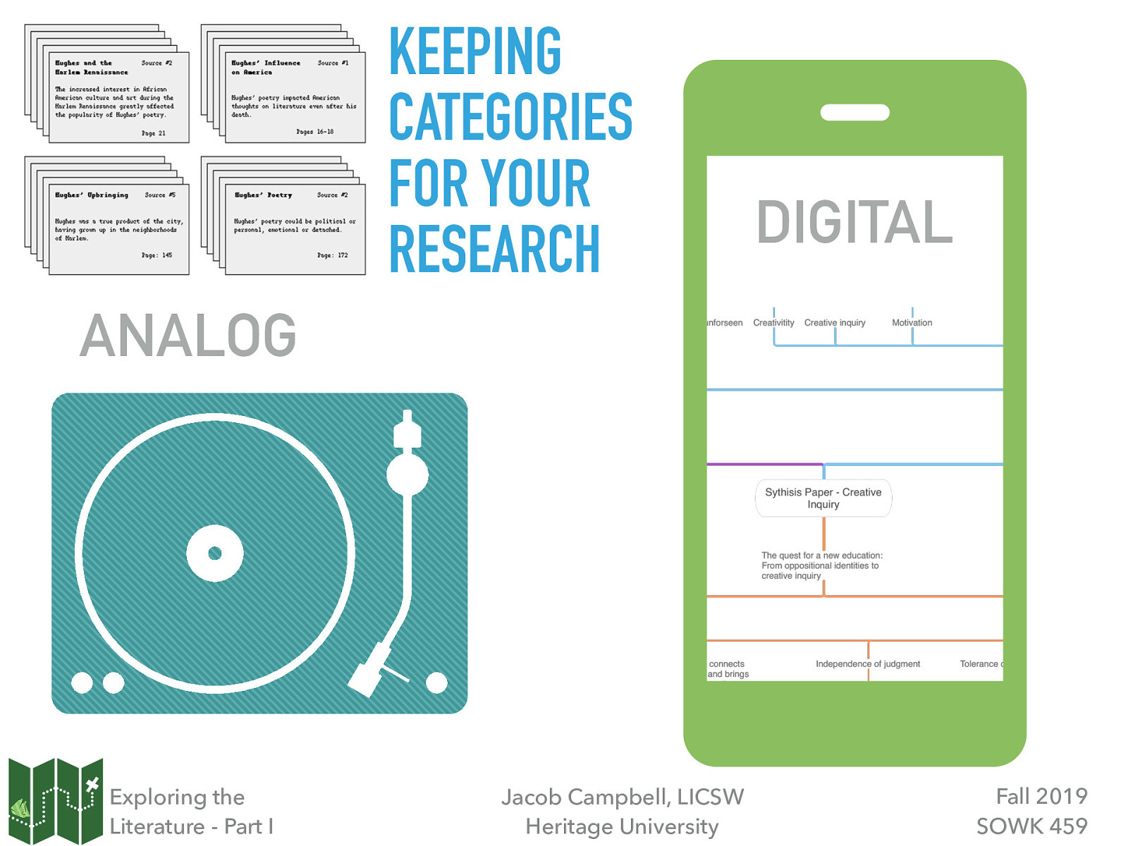 KEEPING CATEGORIES FOR YOUR RESEARCH DIGITAL ANALOG Exploring the Literature - Part I Jacob Campbell, LICSW Heritage University Fall 2019 SOWK 459
