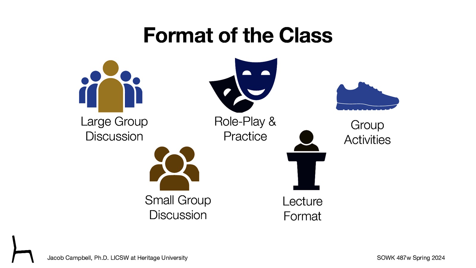 Format of the Class Large Group Discussion Small Group Discussion Jacob Campbell, Ph.D. LICSW at Heritage University Role-Play & Practice Group Activities Lecture Format SOWK 487w Spring 2024
