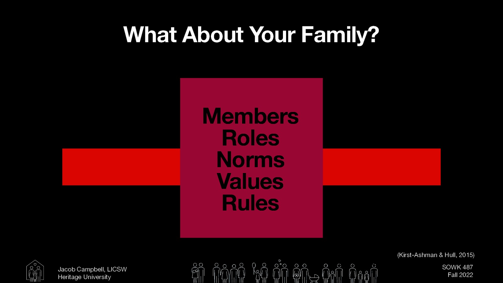 What About Your Family? Members Roles Norms Values Rules (Kirst-Ashman & Hull, 2015) Jacob Campbell, LICSW Heritage University (Kirst-Ashman & Hull, 2015) SOWK 487 Fall 2022
