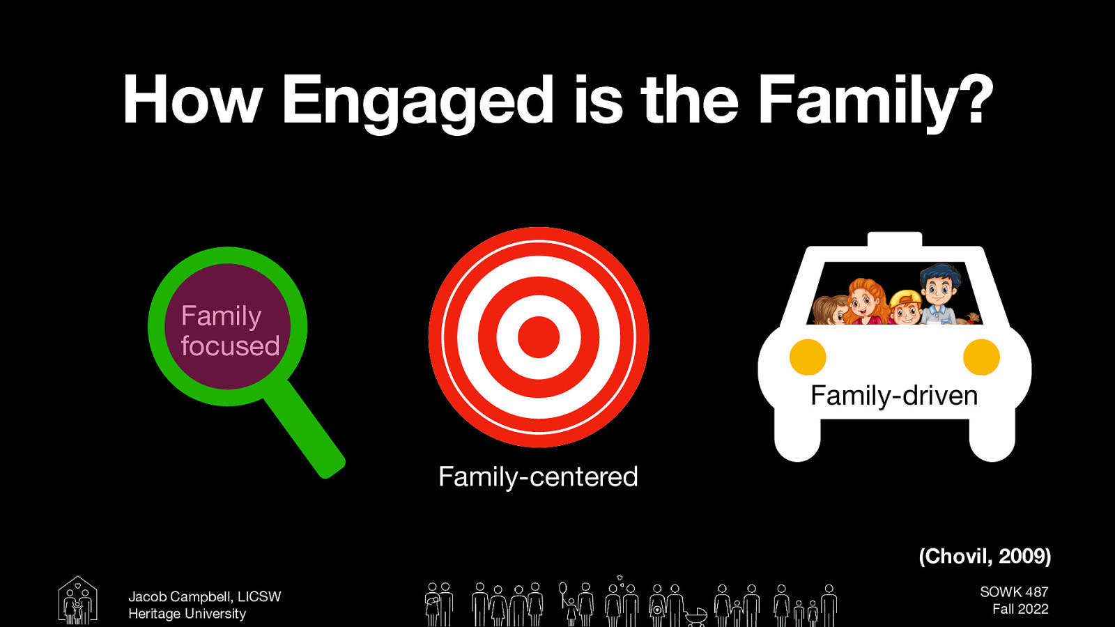 How Engaged is the Family? Family focused Family-driven Family-centered (Chovil, 2009) Jacob Campbell, LICSW Heritage University SOWK 487 Fall 2022
