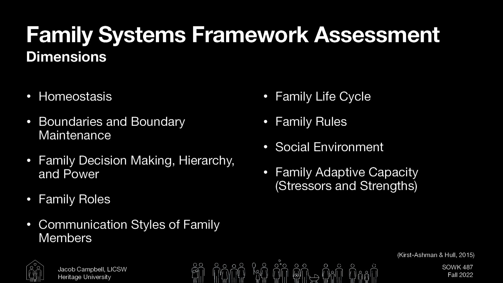 Family Systems Framework Assessment Dimensions • Homeostasis • Family Life Cycle • Boundaries and Boundary • Family Rules Maintenance • Family Decision Making, Hierarchy, and Power • Family Roles • Social Environment • Family Adaptive Capacity (Stressors and Strengths) • Communication Styles of Family Members (Kirst-Ashman & Hull, 2015) Jacob Campbell, LICSW Heritage University (Kirst-Ashman & Hull, 2015) SOWK 487 Fall 2022
