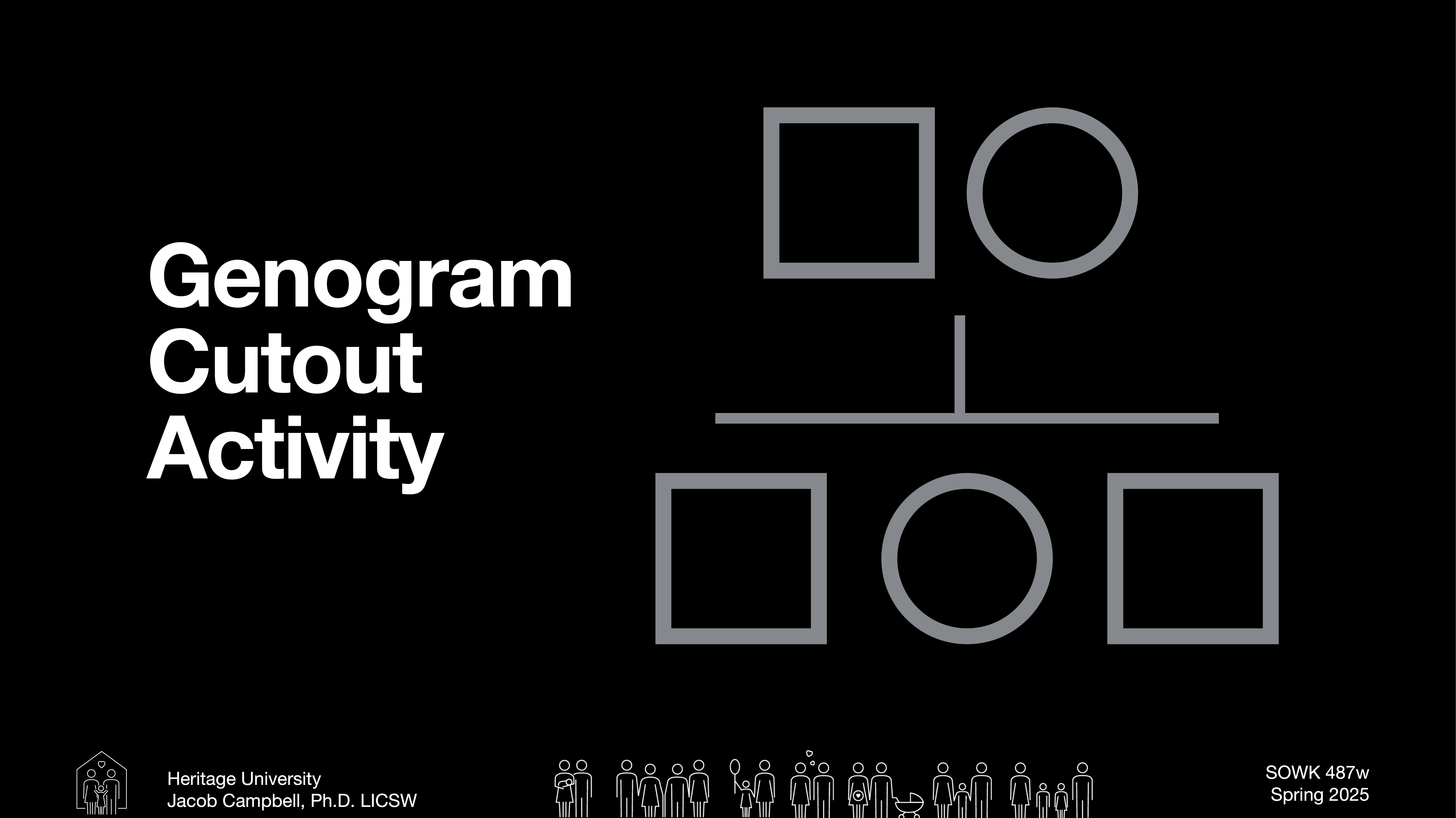 Genogram figures are shown connected with lines, indicating family relationships. Text reads: 'Genogram Cutout Activity.' 'Heritage University Jacob Campbell, Ph.D., LICSW' and 'SOWK 487w Spring 2025.' Outlined people symbols appear at the bottom.