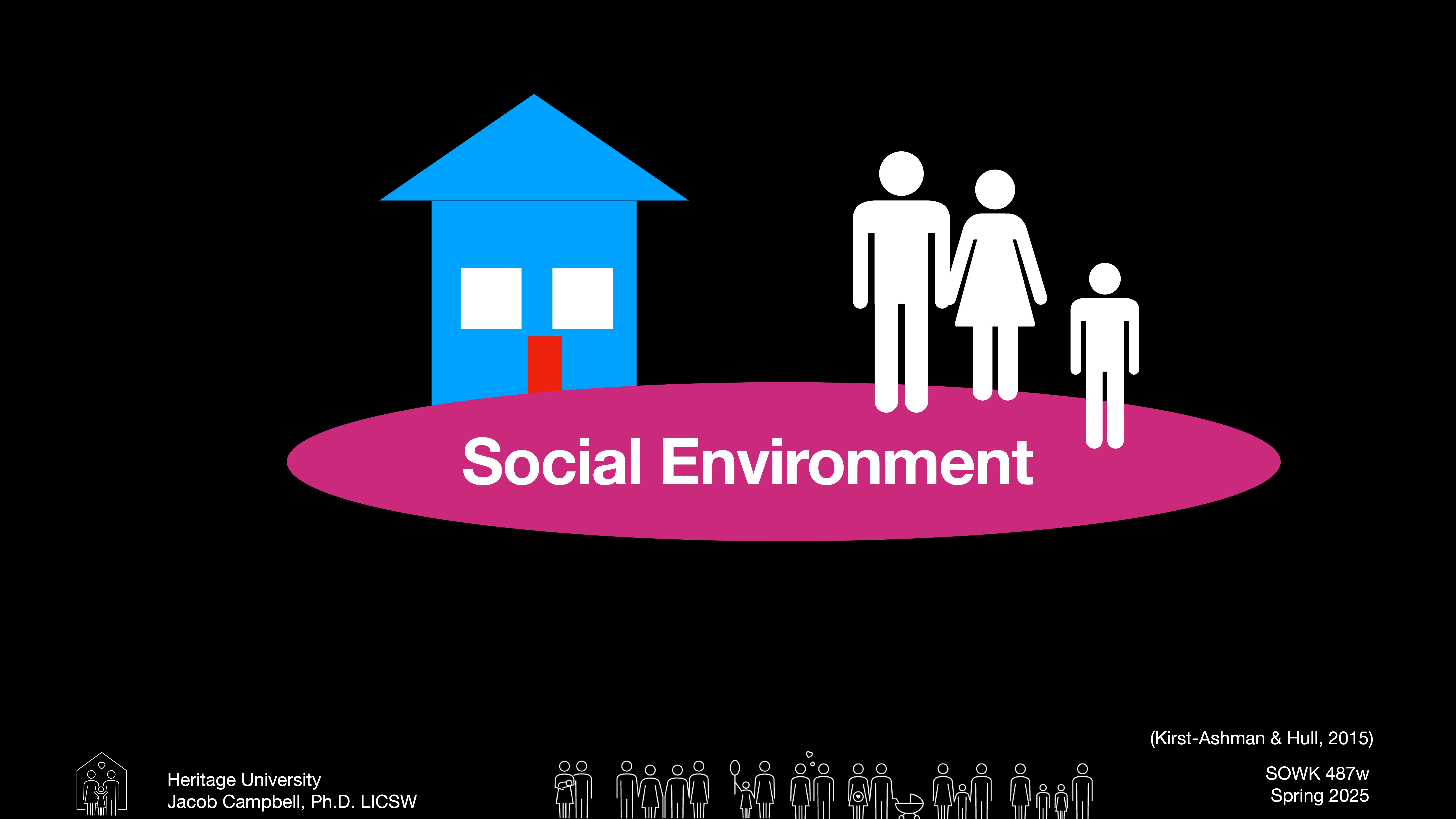 House and family icons stand on a pink oval labeled 'Social Environment' against a black background. Text includes: Heritage University, Jacob Campbell, Ph.D., LICSW, SOWK 487w Spring 2025.