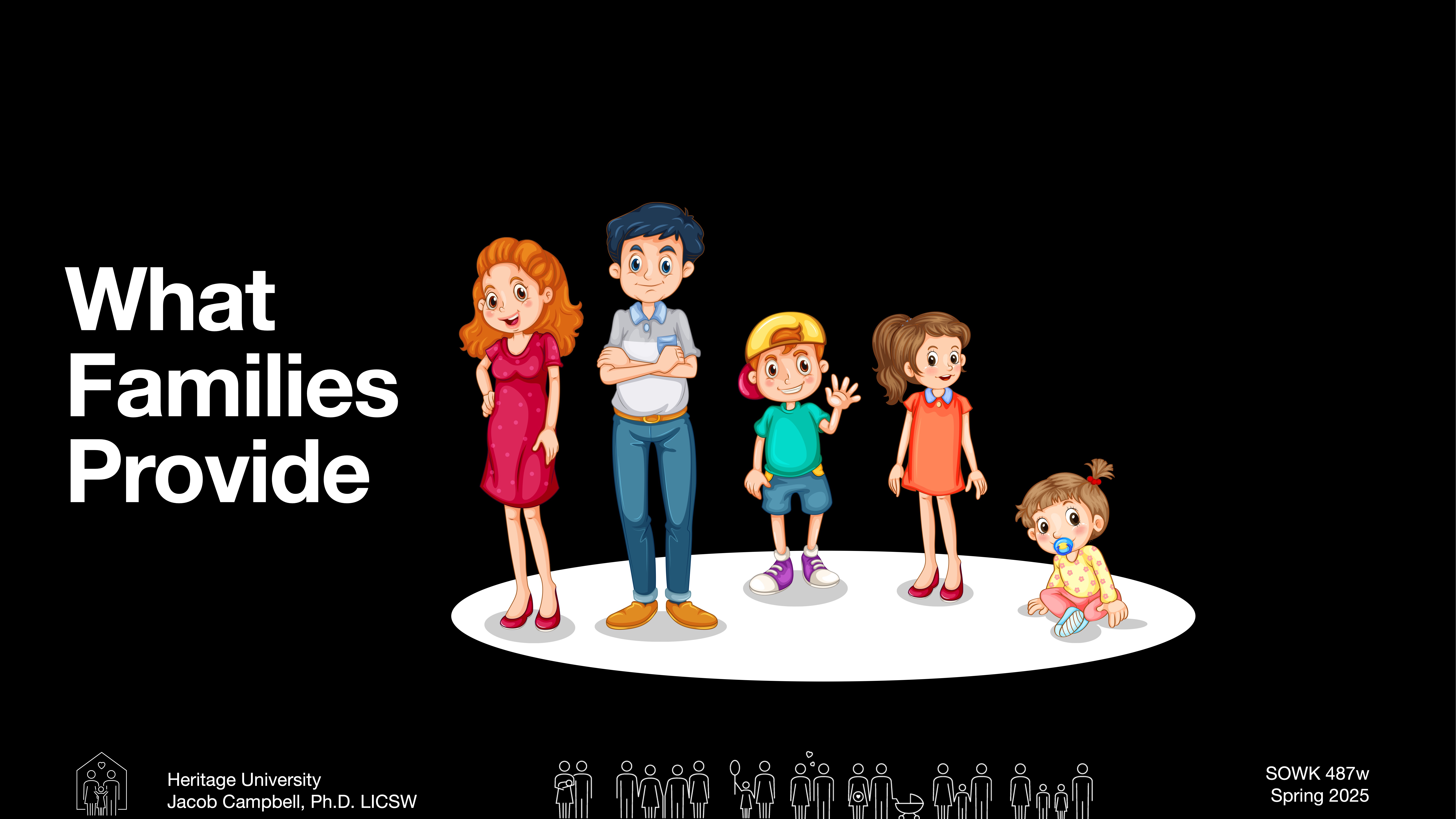 A cartoon family with parents and three children stands together against a black background. Text reads: 'What Families Provide.' Bottom text includes 'Heritage University, Jacob Campbell, Ph.D., LICSW,' and 'SOWK 487w Spring 2025.'