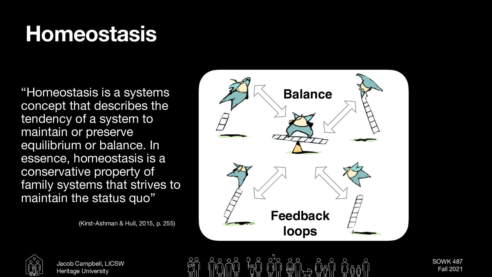  “Homeostasis is a systems concept that describes the tendency of a system to maintain or preserve equilibrium or balance. In essence, homeostasis is a conservative property of family systems that strives to maintain the status quo” (p. 255)   Homeostasis operates through a pattern of feedback loops to reinforce the status quo and to preserve the family structure.    Feedback loops are cycles of interactions, or expected interactions, that are used to exert influence over families and family members.  Balance: With these feedback loops, families are always trying to get back to their homeostasis or balance. 
