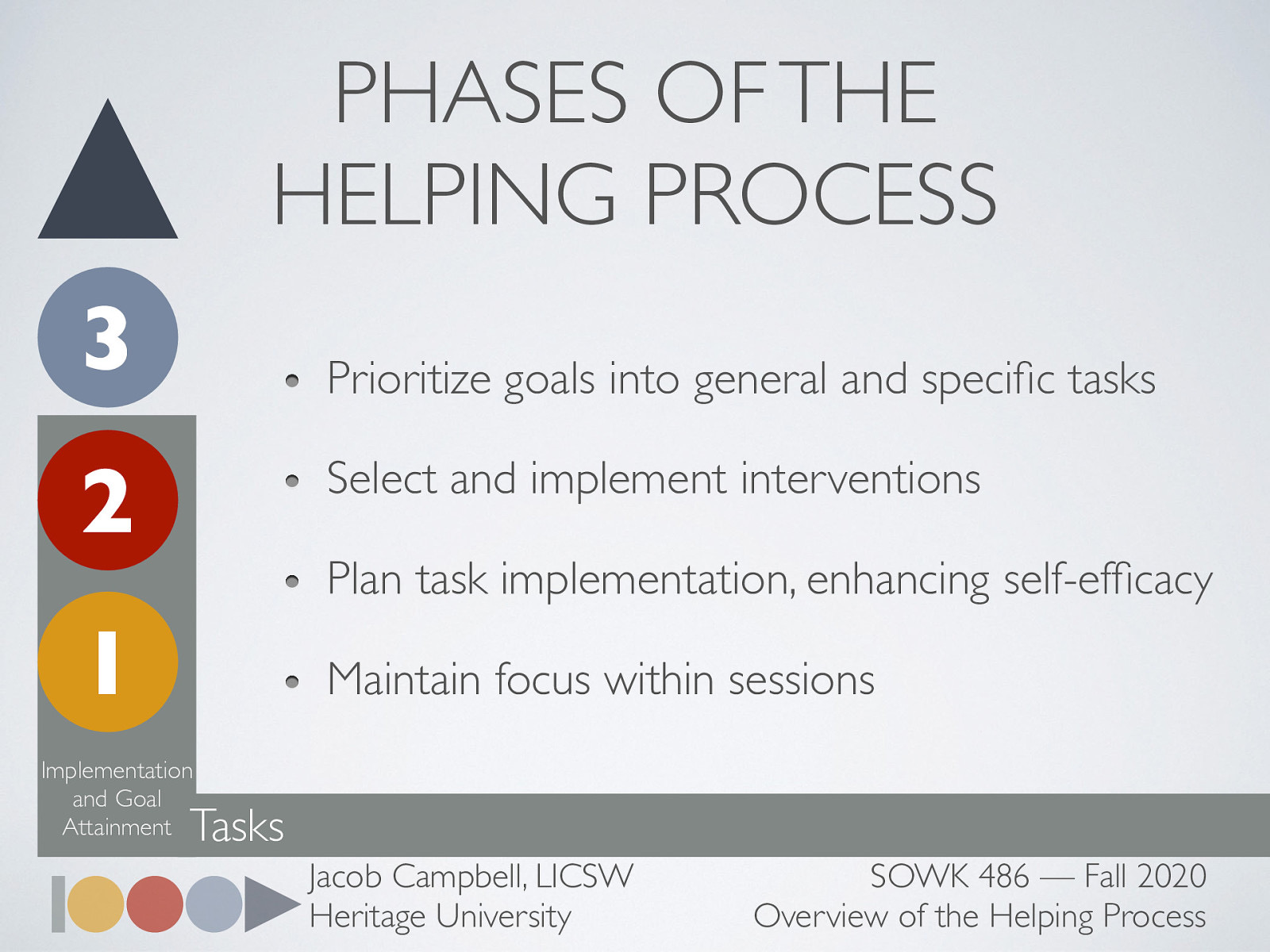  There are a number of goals and tasks that a a clinician must accomplish during the implementation and goal attainment phase. These include…   Prioritize goals into general and specific tasks Select and implement interventions Plan task implementation, enhancing self-efficacy Maintain focus within sessions 
