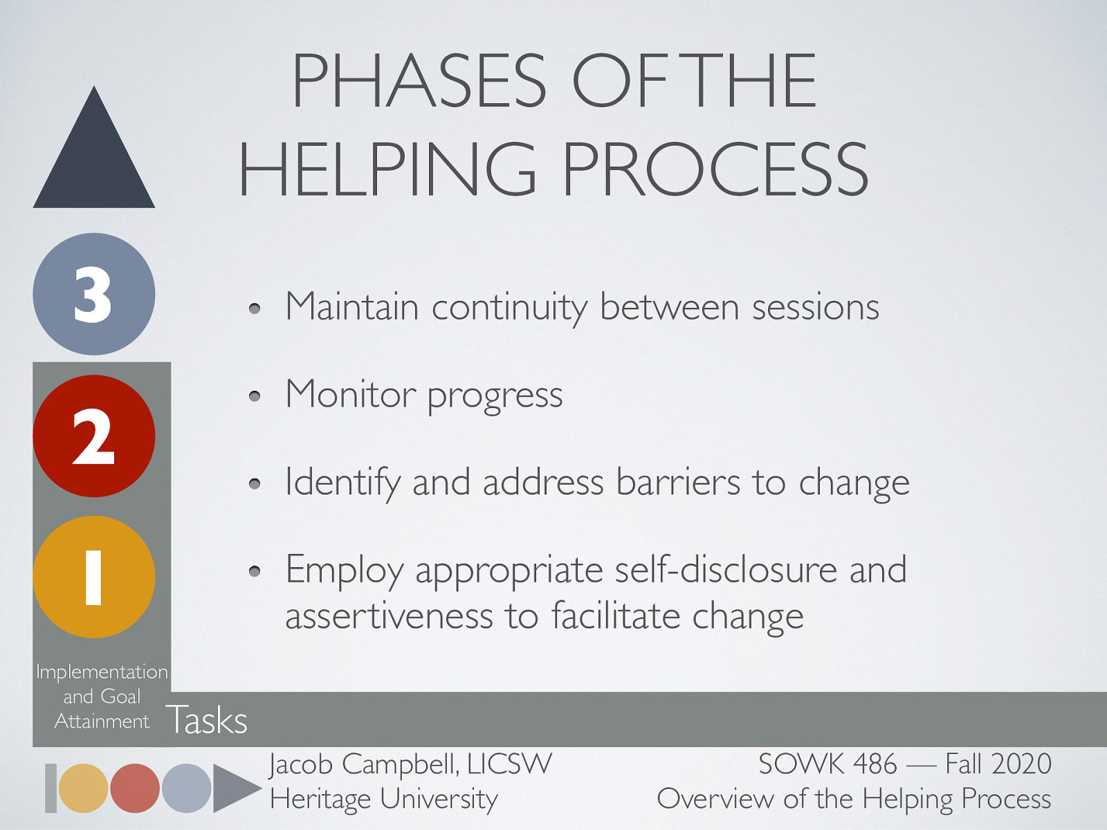  Maintain continuity between sessions Monitor progress Identify and address barriers to change Employ appropriate self-disclosure and assertiveness to facilitate change 
