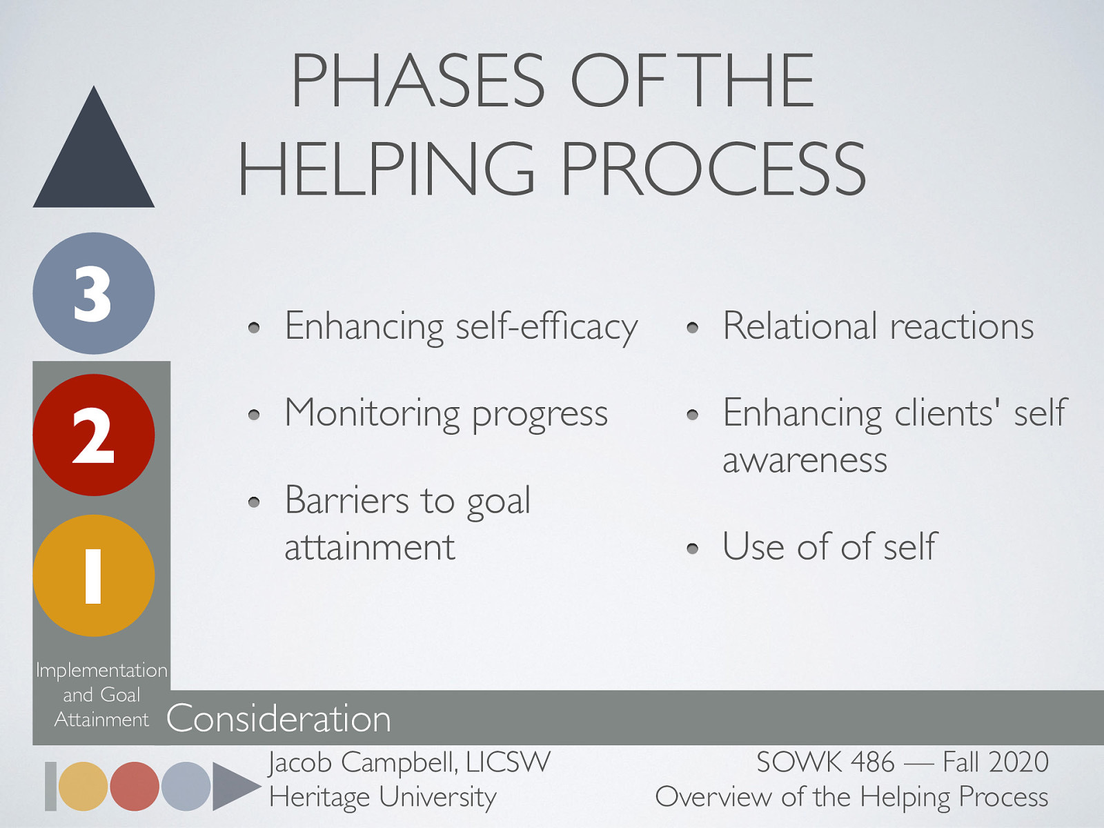  There are a number of factors that need to be evaluated as a part of the implementation and goal attainment phase. These include    Enhancing self-efficacy: “an expectation or belief that one can successfully accomplish tasks or perform behaviors associated with specified goals” Monitoring progress  We monitor for progress because… To evaluate the effectiveness of change in strategies and interventions To guide efforts toward goal attainment To keep abreast of clients progress or lack of progress To concentrate on goal attainment and evaluate progress   Barriers to goal attainment  Can be micro, mezzo and macro   Relational reactions  Trigger (both client and clinician) Transference Counter-transference   Enhancing clients’ self awareness  Use of therapeutic techniques (empathetic responses) Difference between additive empathetic response (interpretation, confronting) and reciprocal empathetic response (i.e. restating, rephrasing, summarizing)   Use of of self  Genuineness (basic skills along with empathy and warmth) Assertive about boundaries Self disclosure  simple, not detailed, purposeful     
