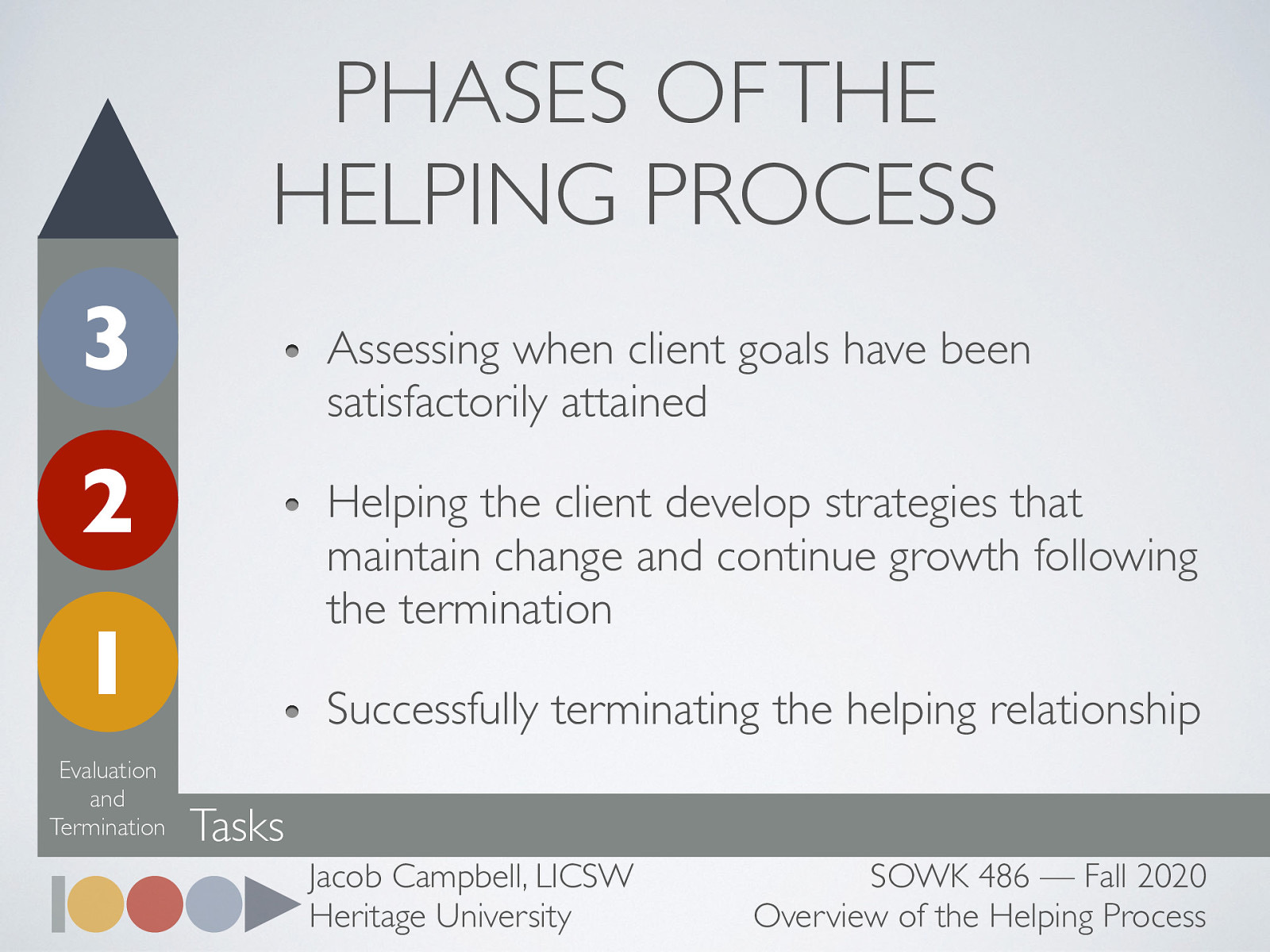  Assessing when client goals have been satisfactorily attained Helping the client develop strategies that maintain change and continue growth following the termination Successfully terminating the helping relationship” 
