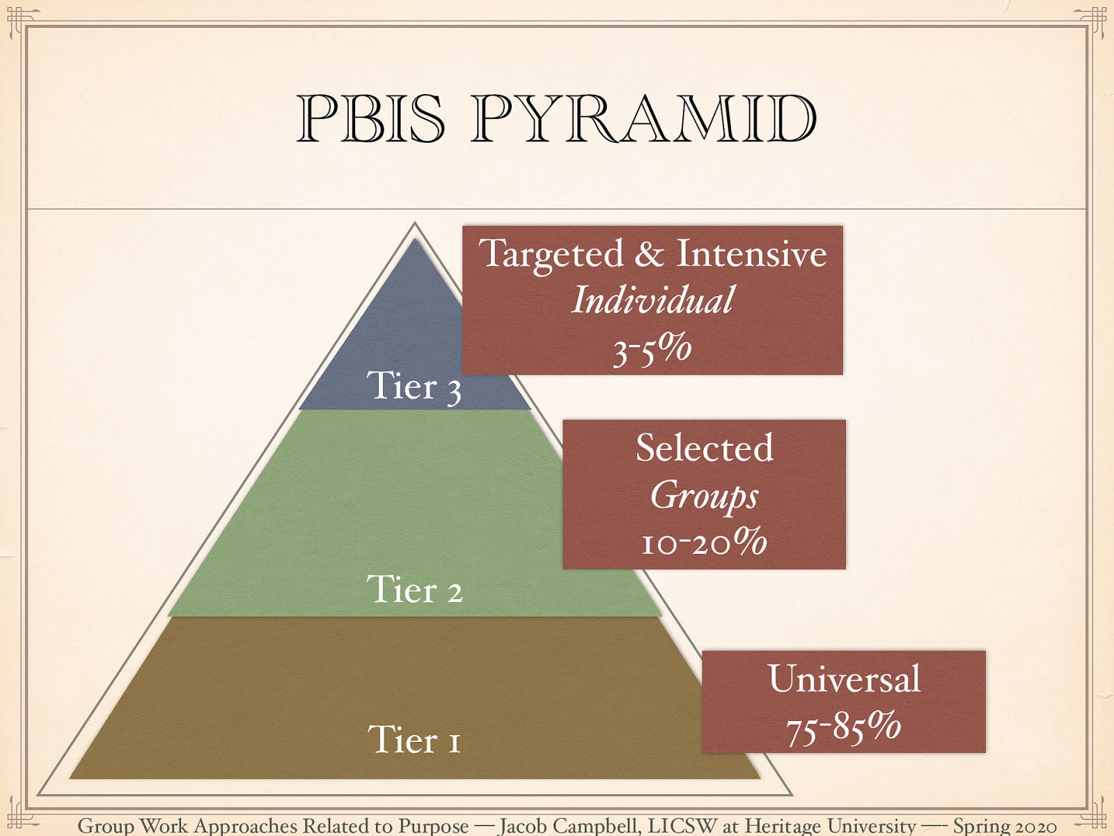  The idea of universal vs selective fits in very well with the PBIS Tiered Intervention Model.  Discuss each component and how what it looks like.
