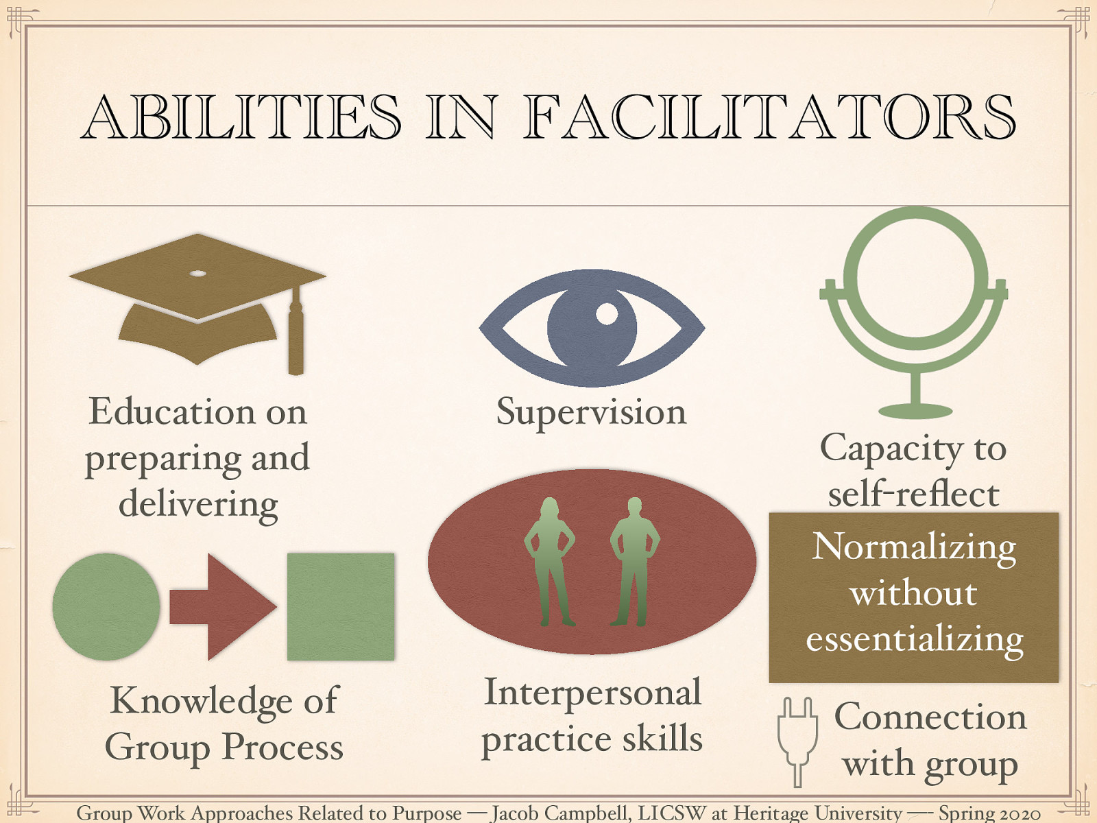  Engaging in group work practice requires some familiarity with styles of leadership conducive to facilitating psychoeducaitonal groups.    Education on preparing and delivering: Education and/or training on preparing and delivering psychoeducational groups  Knowledge of Group Process: Knowledge of group processes, including common stages of group development  Supervision: Purposeful and targeted supervision related to group practices  Interpersonal practice skills   Capacity to self-reflect and challenge personal axes of privilege, power, and oppression Normalizing without essentializing Connection of group content to anticipated stage of group development 
