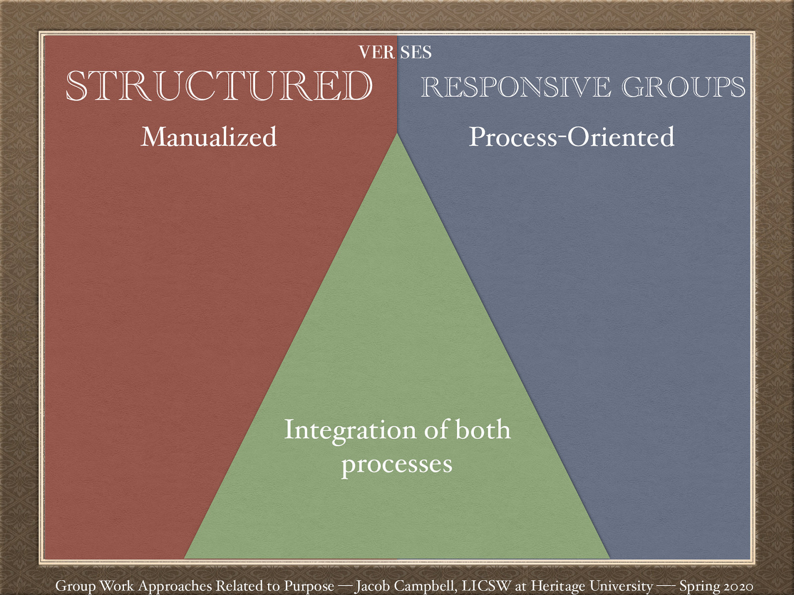  We can think of two basic types of psychoeducaitonal groups. Those that are manualized and those that are responsive.   The current trend is towards integration of both types (i.e. manualized curricula with flexibility to and awareness of groups processes) 
